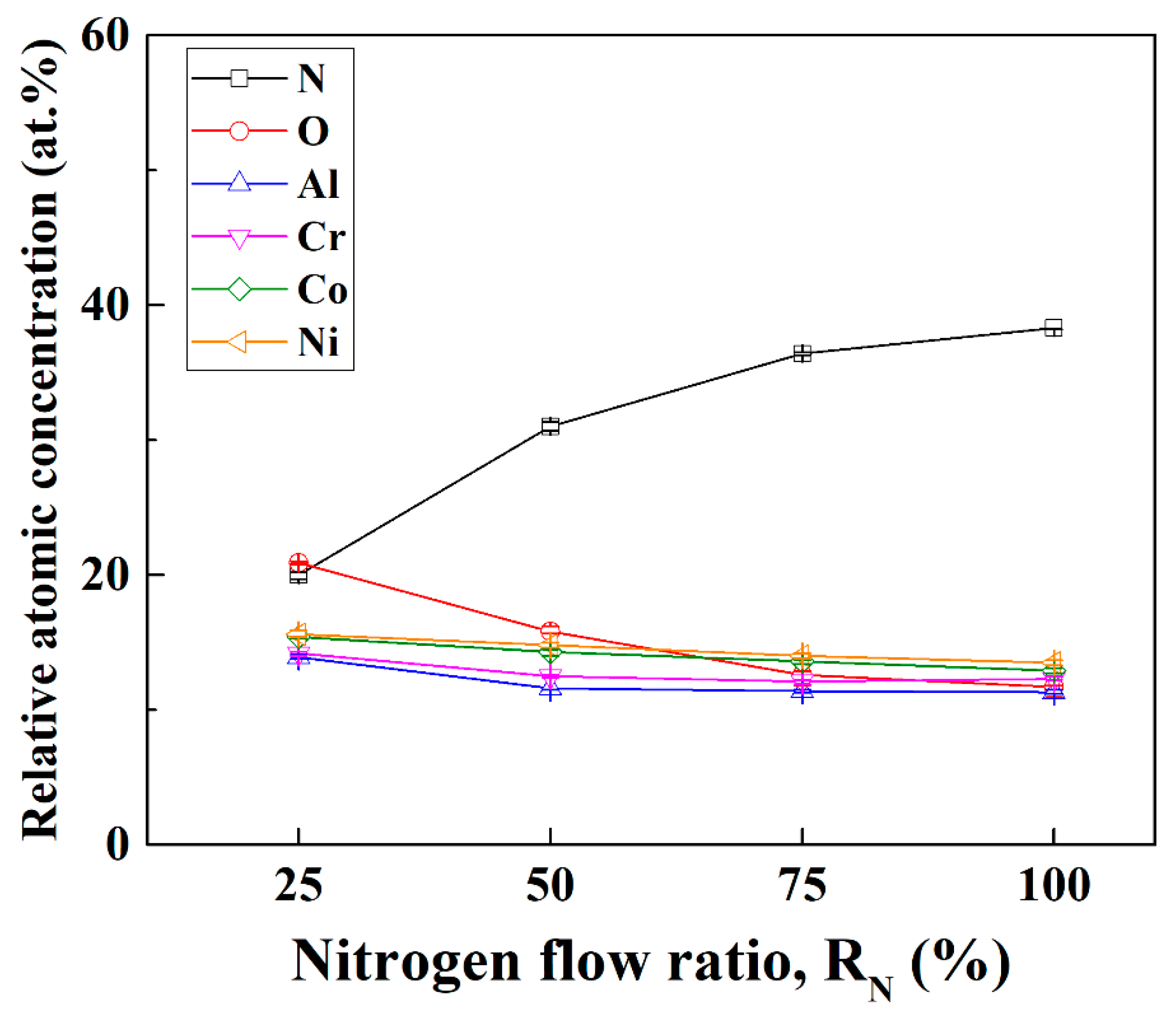 Coatings 10 00010 g002