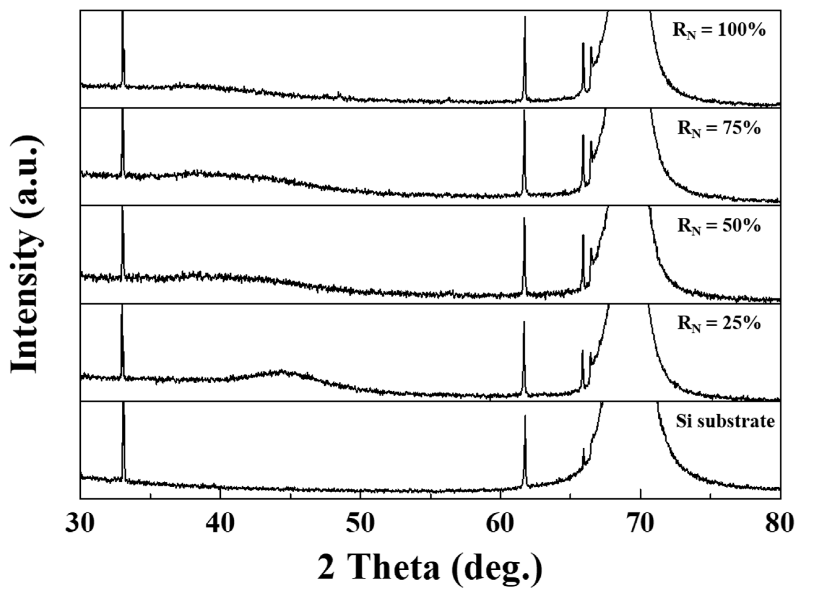 Coatings 10 00010 g003