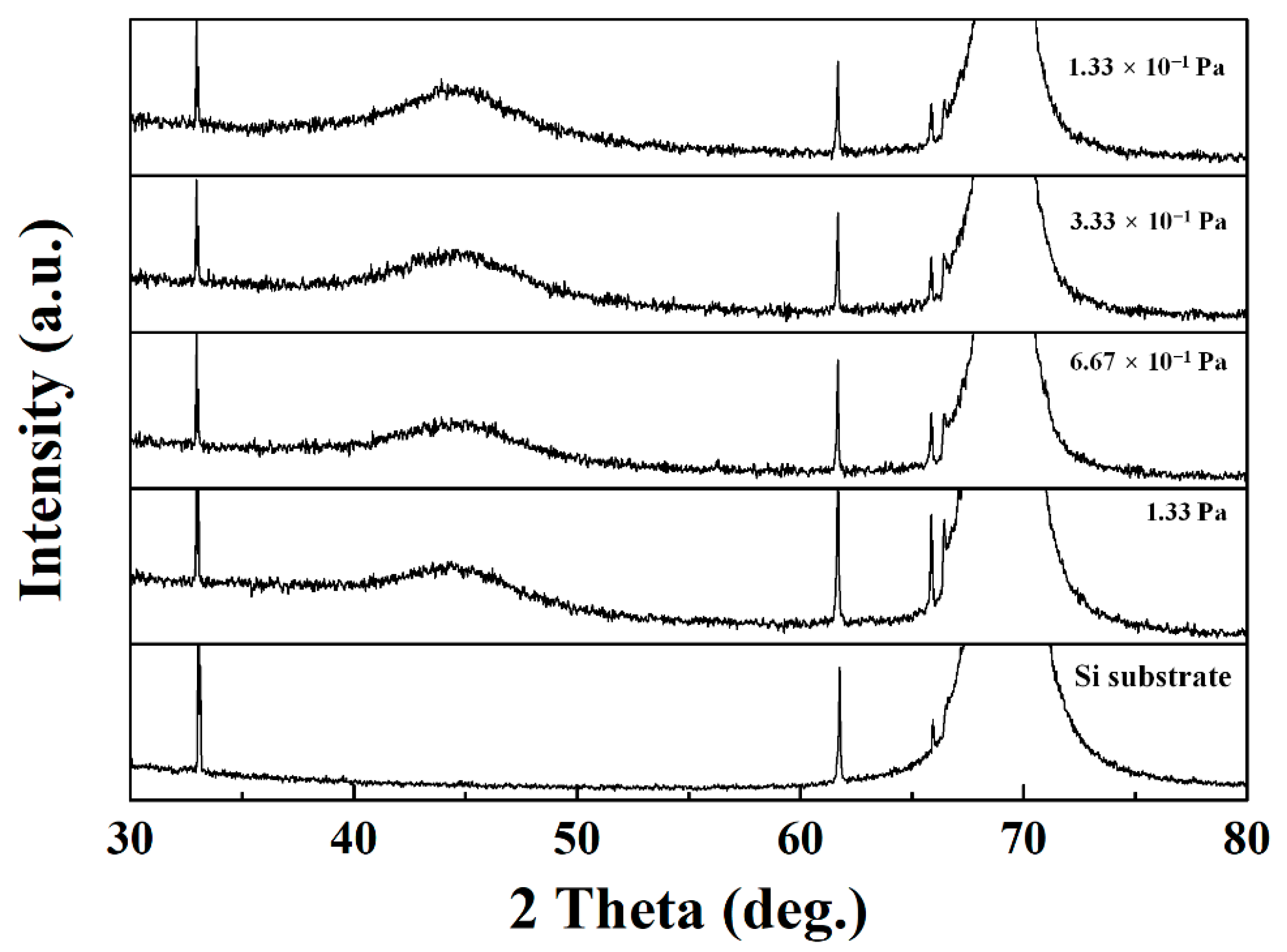 Coatings 10 00010 g006
