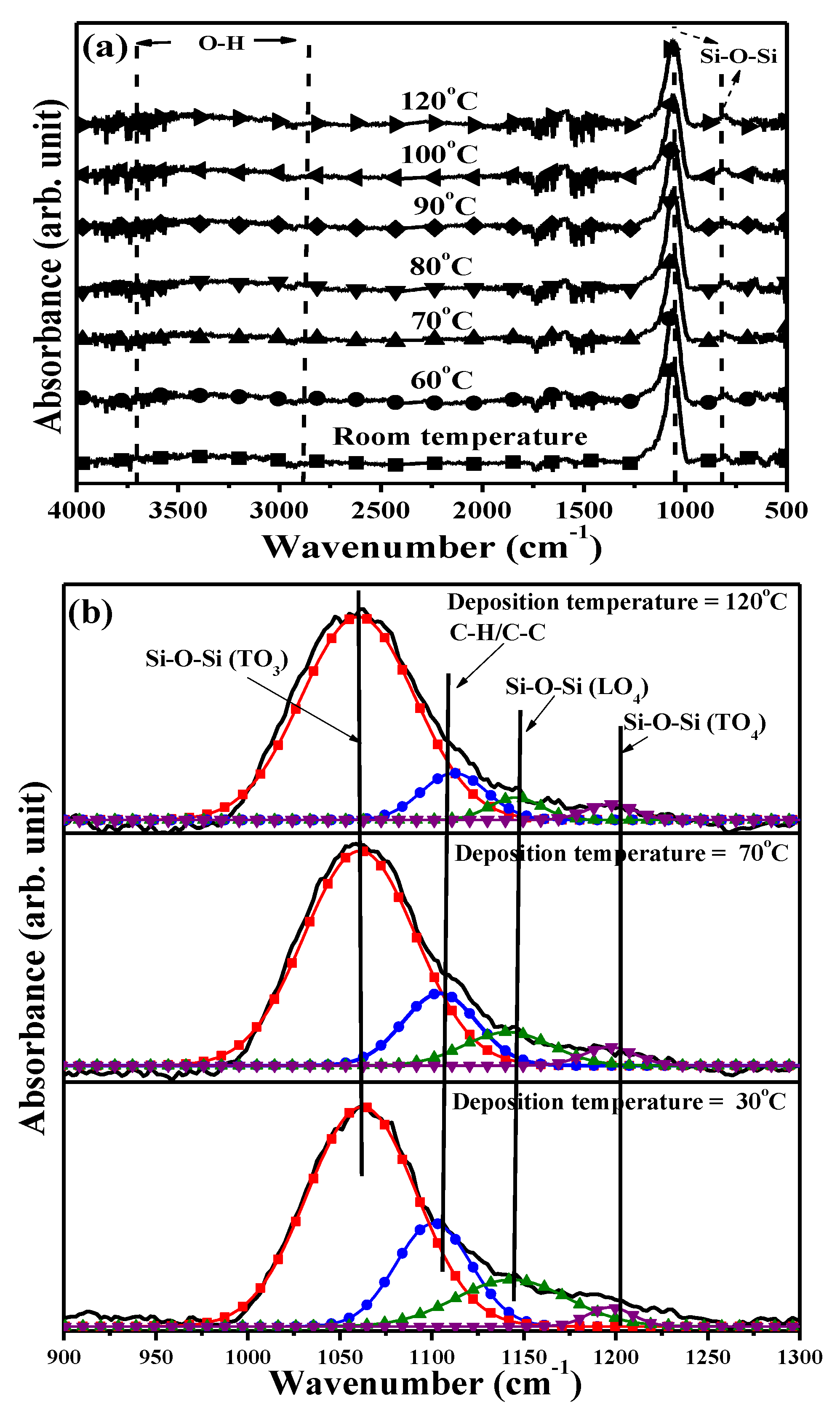 Coatings 10 00011 g002