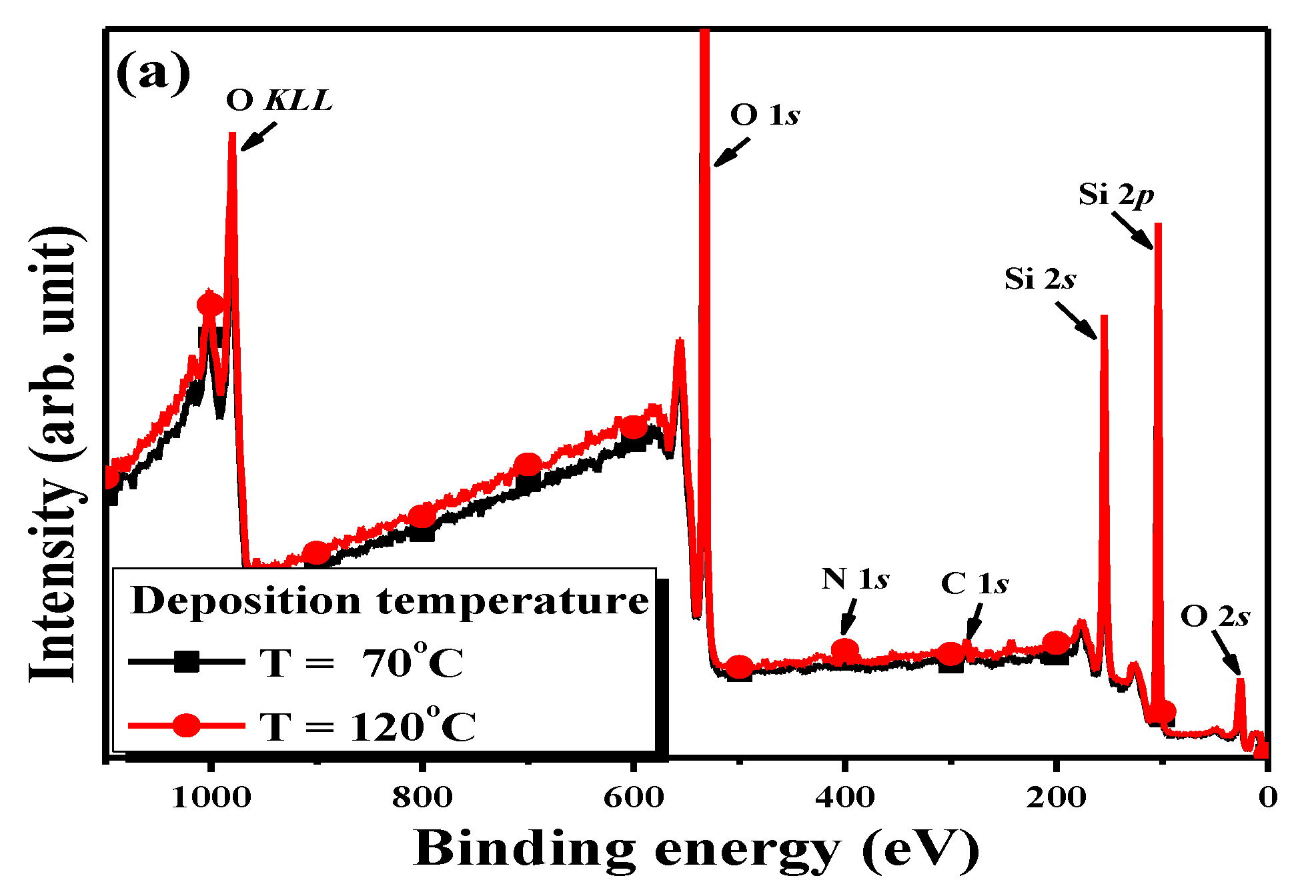Coatings 10 00011 g003a