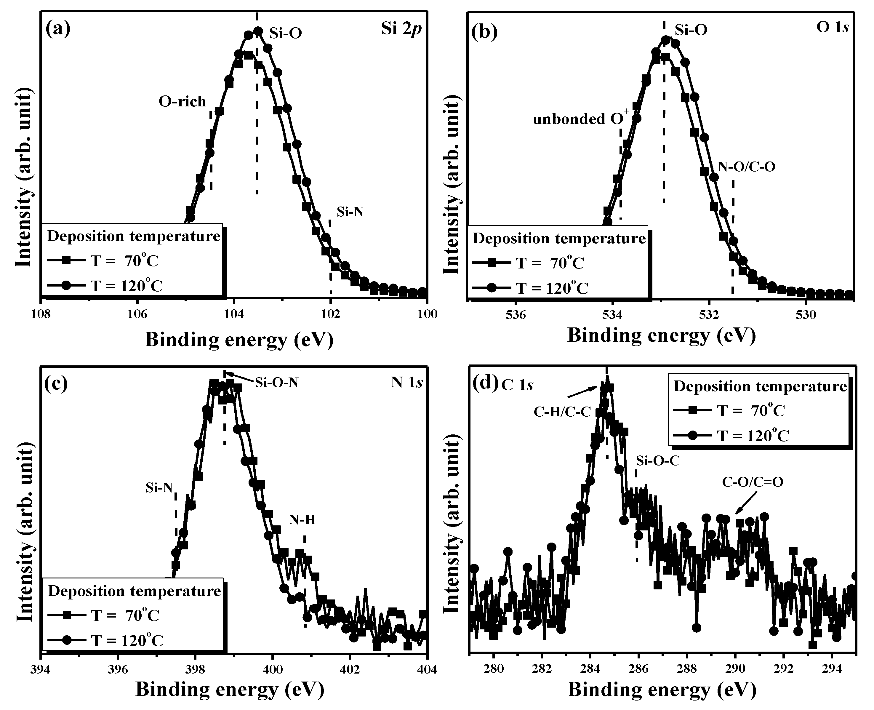 Coatings 10 00011 g004