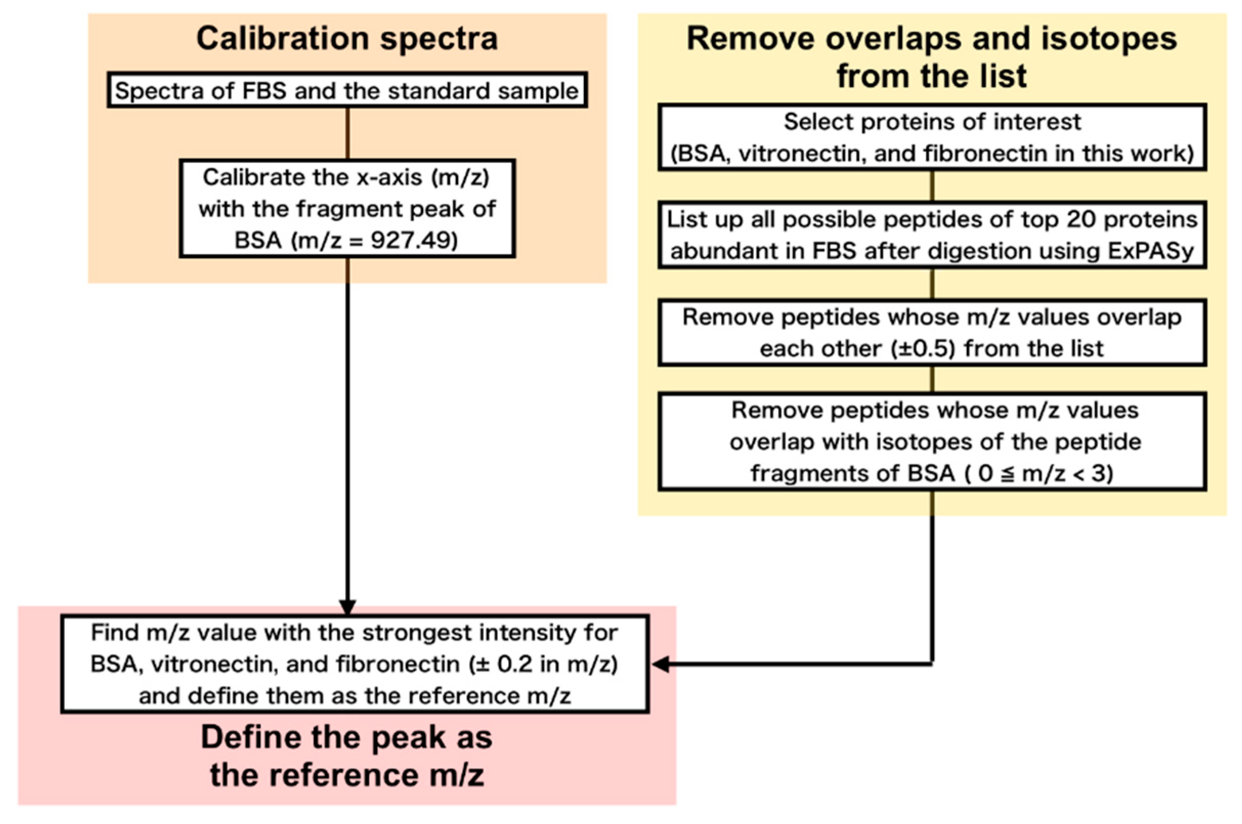 Coatings 10 00012 g003 Coatings 10 00012 g003
