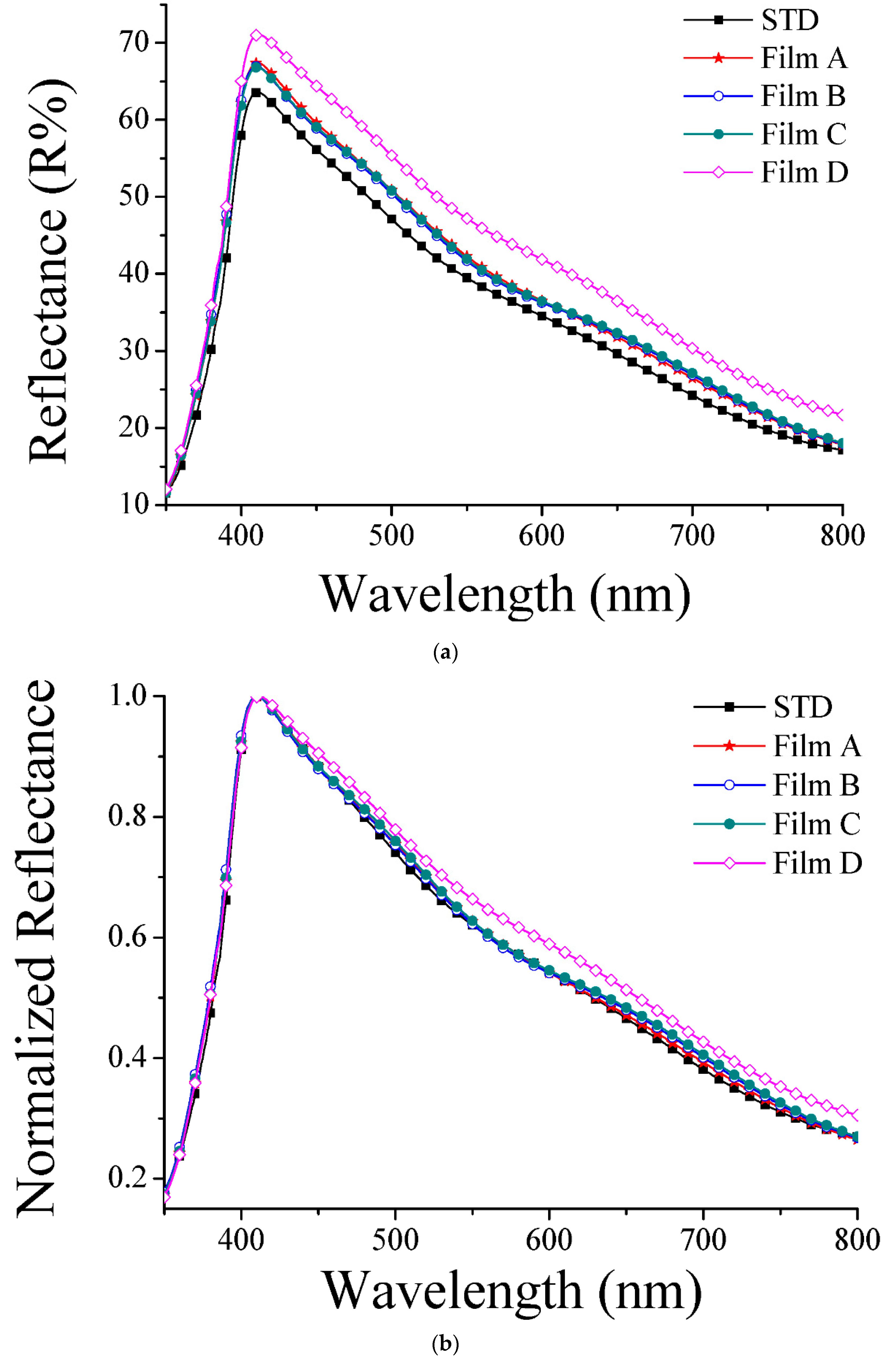 Coatings 10 00013 g006 Coatings 10 00013 g006