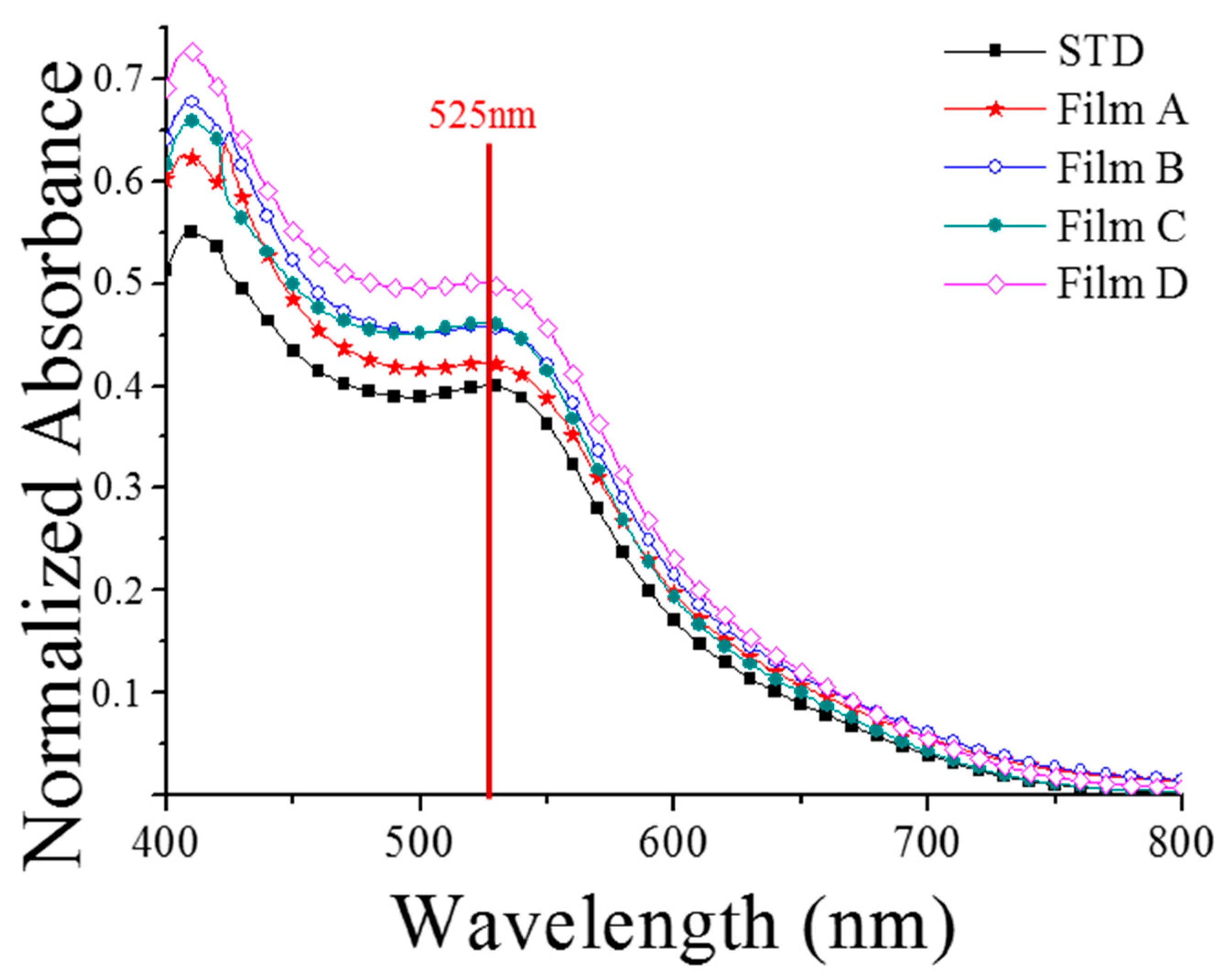 Coatings 10 00013 g007 Coatings 10 00013 g007