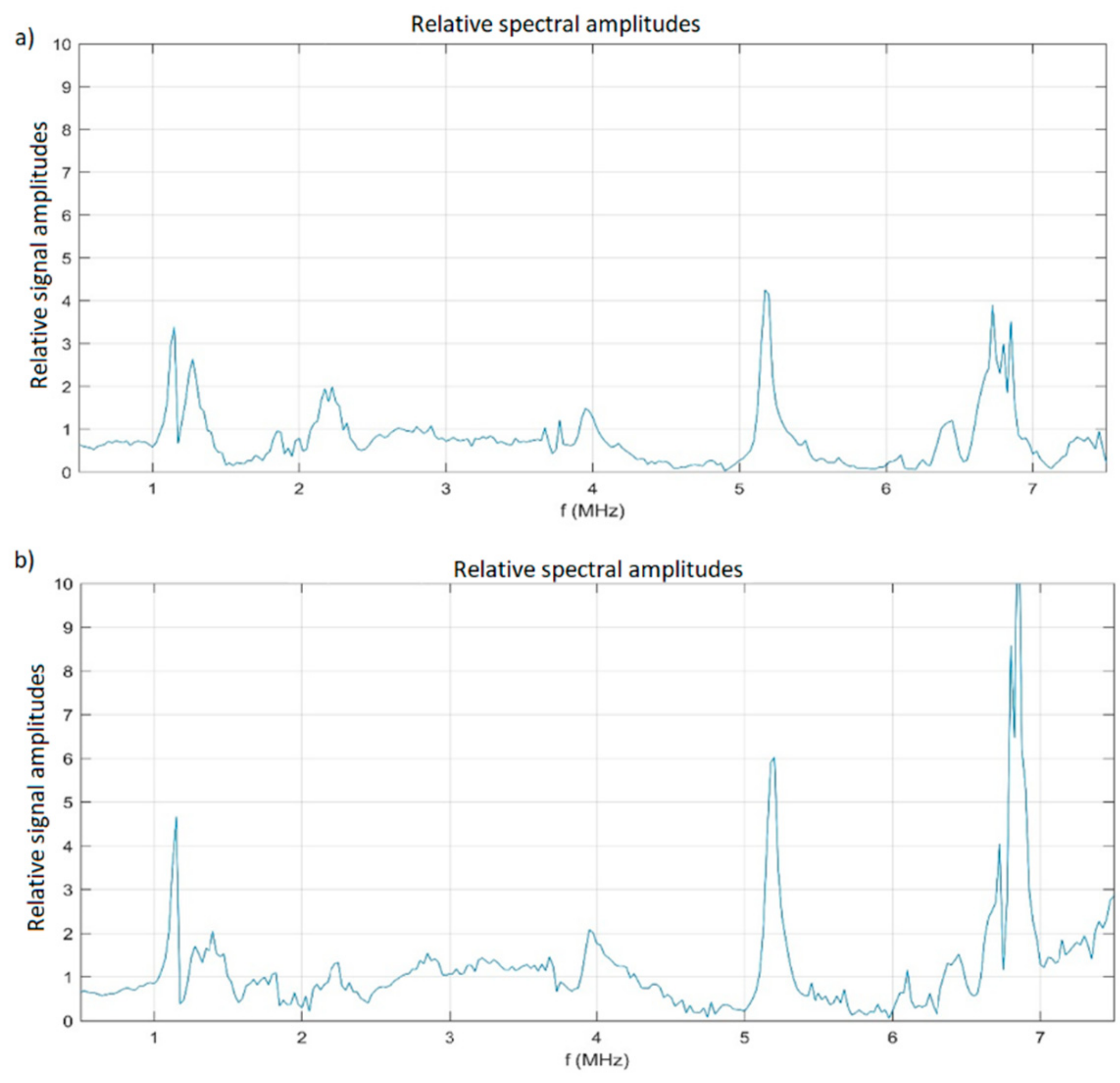 Coatings 10 00014 g005 Coatings 10 00014 g005