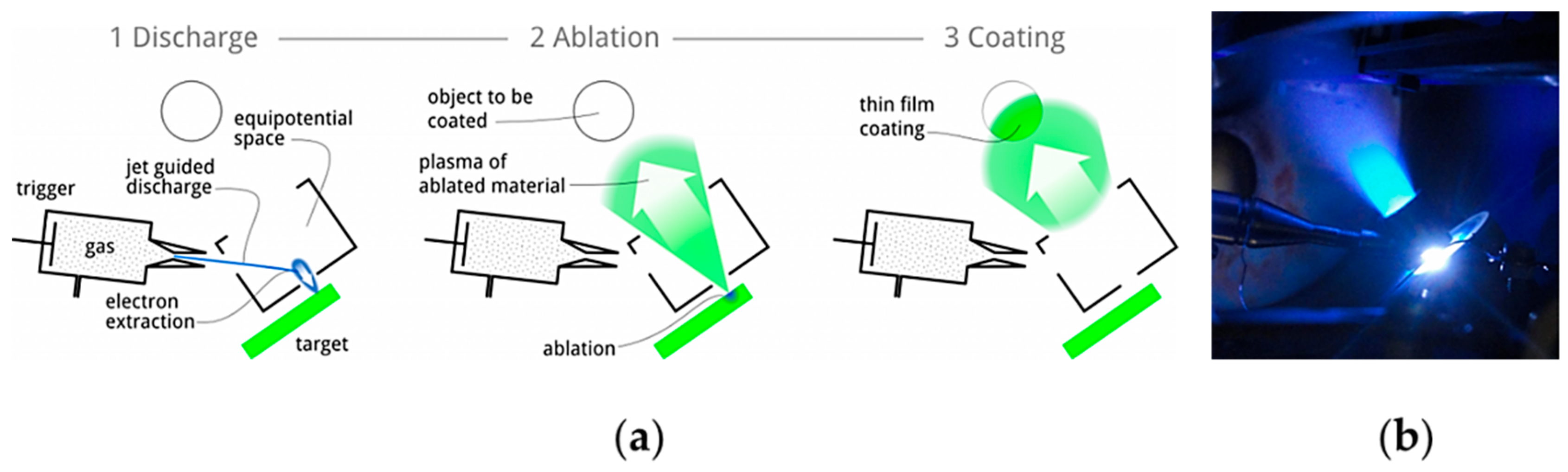 Coatings 10 00016 g002