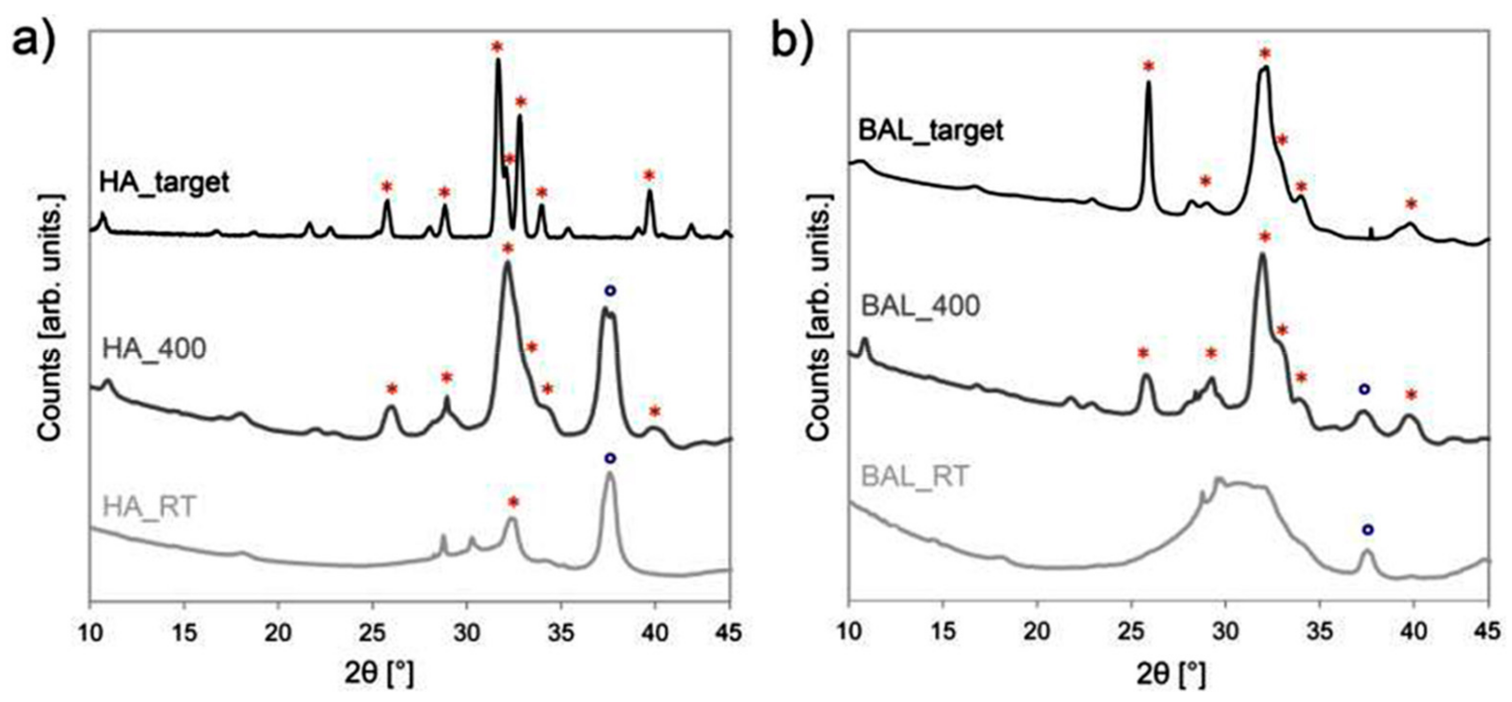 Coatings 10 00016 g006