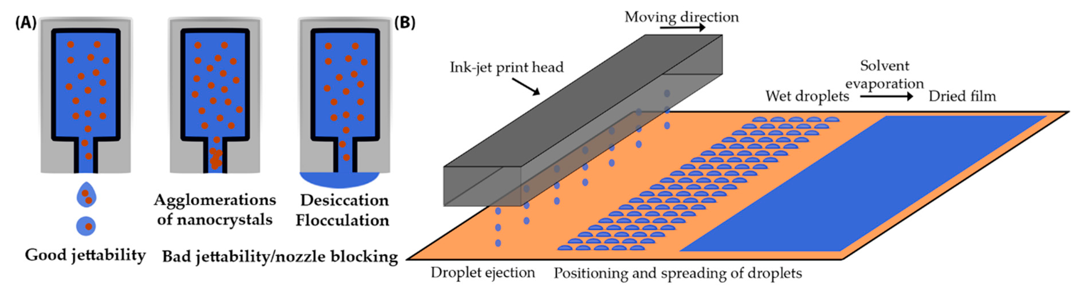 Coatings 10 00017 g001 Coatings 10 00017 g001