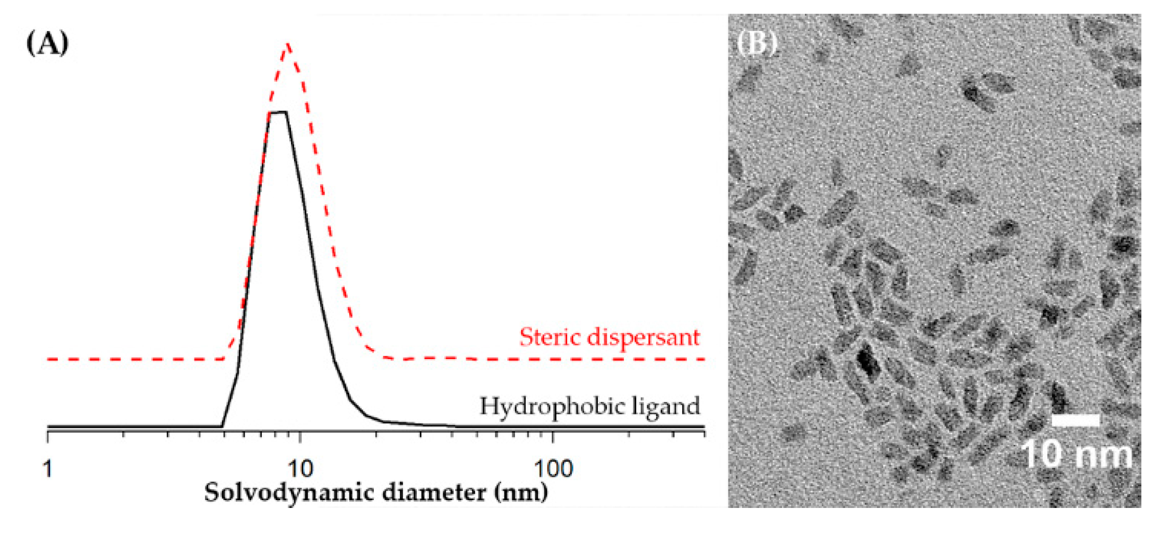 Coatings 10 00017 g002 Coatings 10 00017 g002