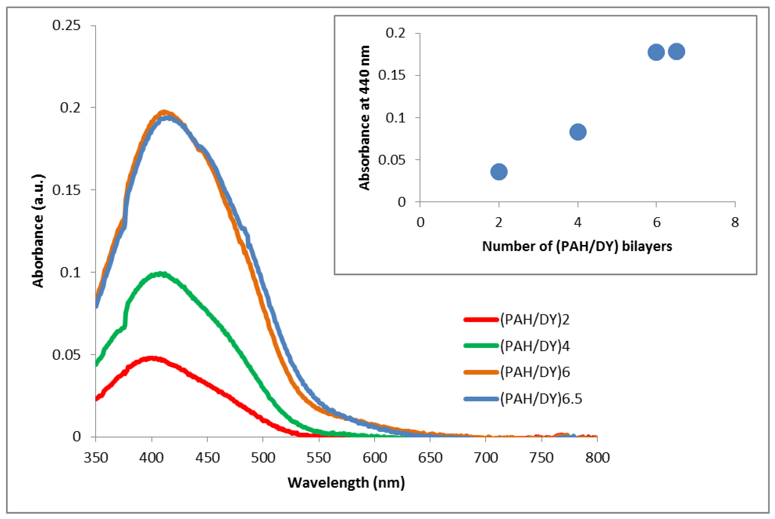 Coatings 10 00018 g002 Coatings 10 00018 g002