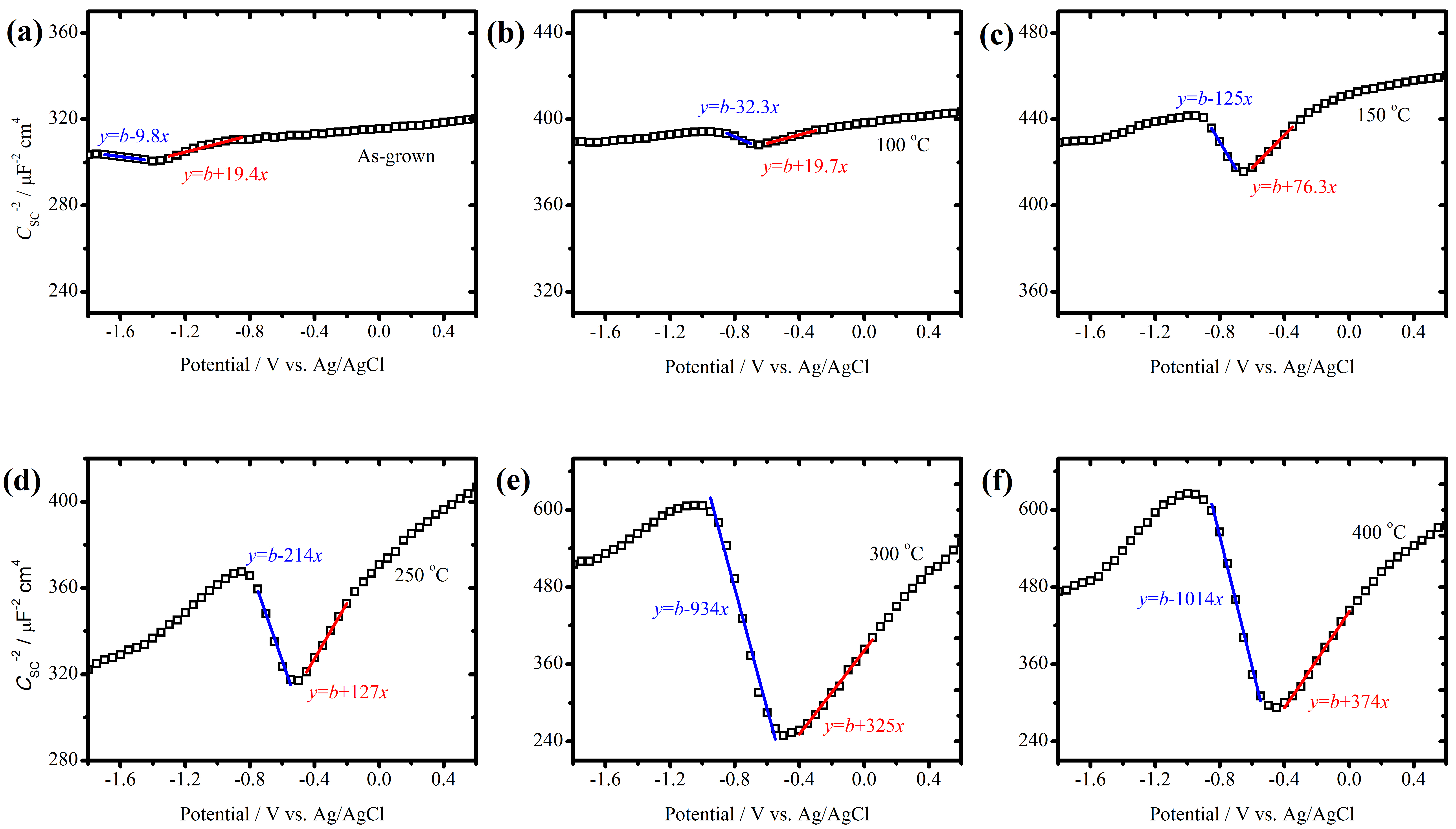 Coatings 10 00020 g002