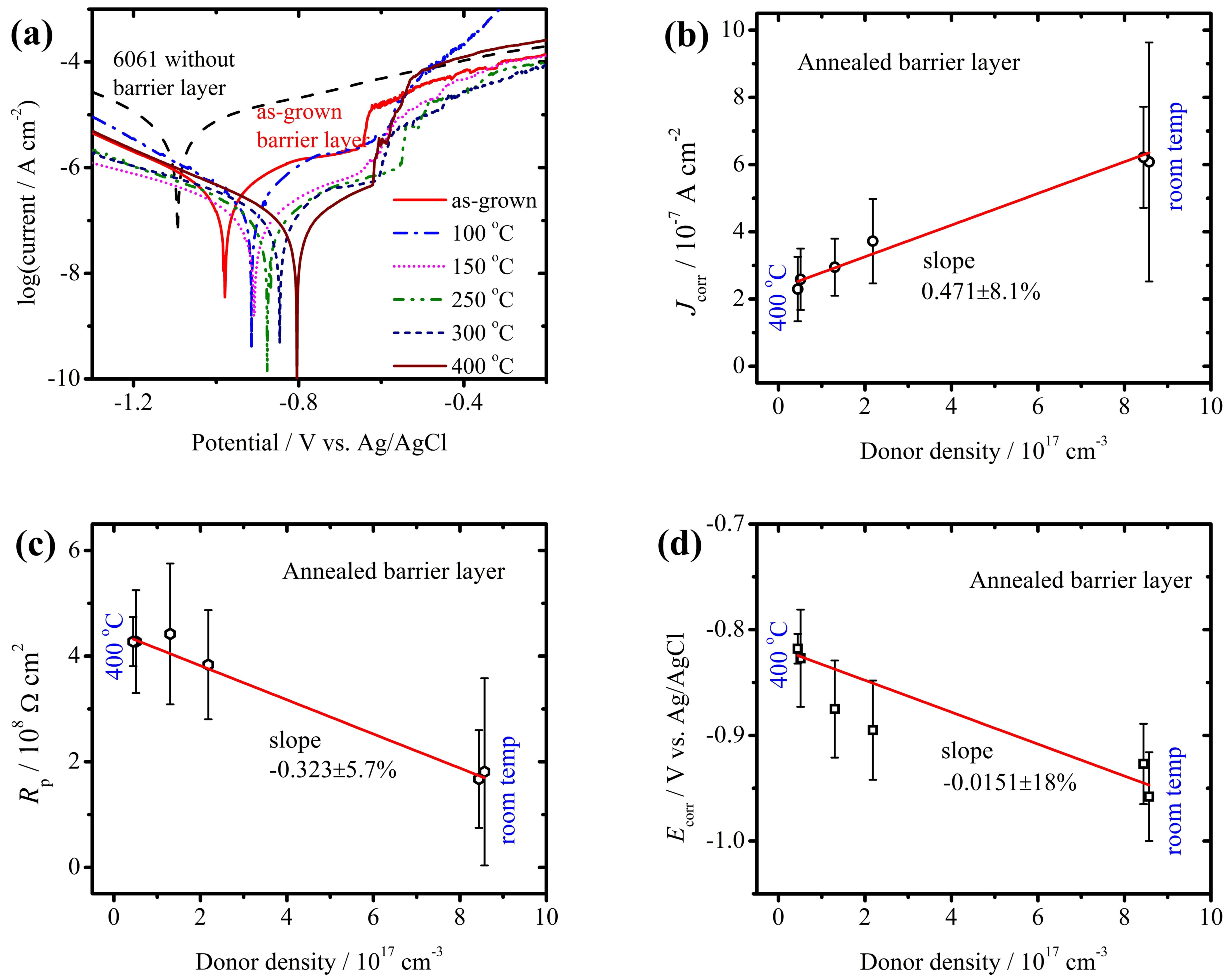 Coatings 10 00020 g004