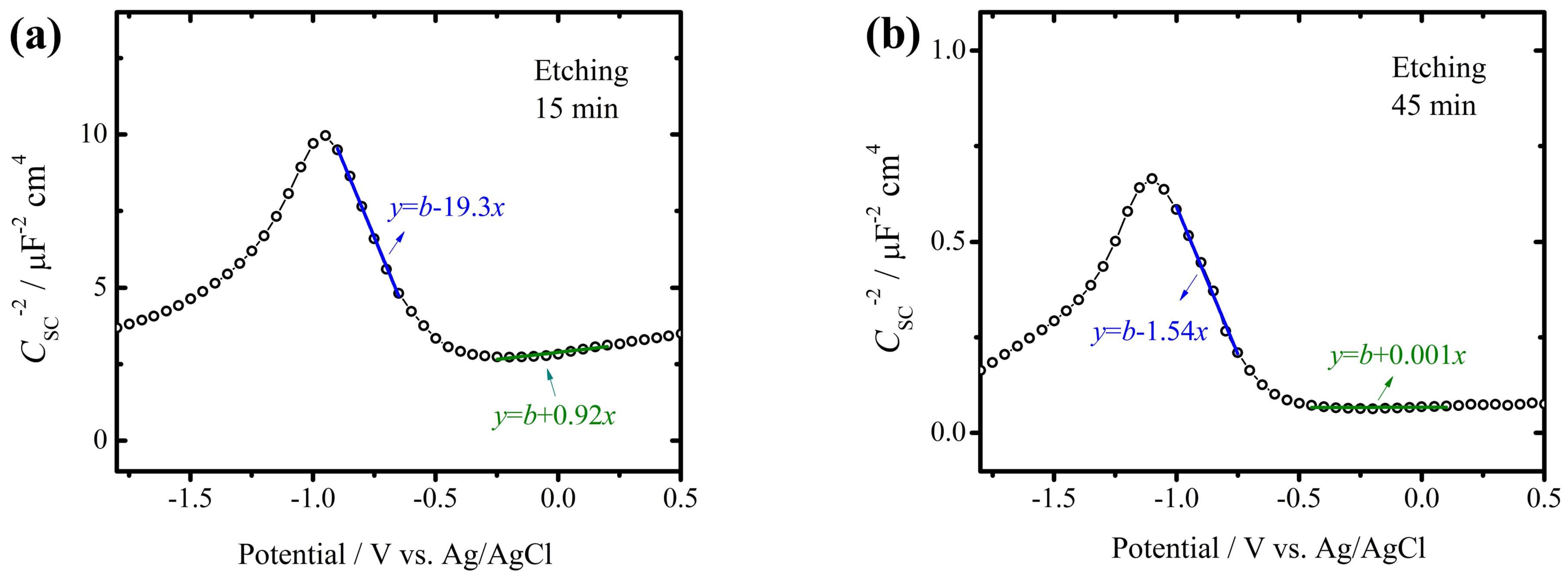Coatings 10 00020 g005