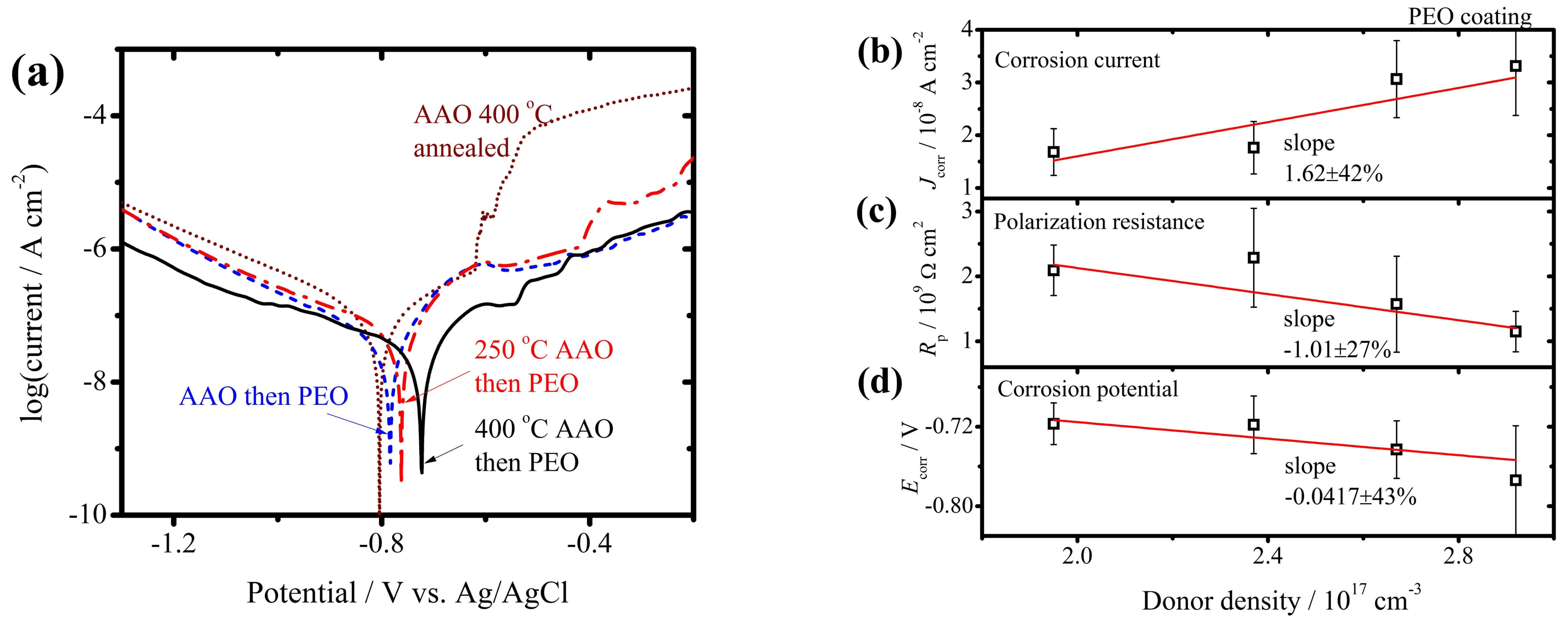 Coatings 10 00020 g008
