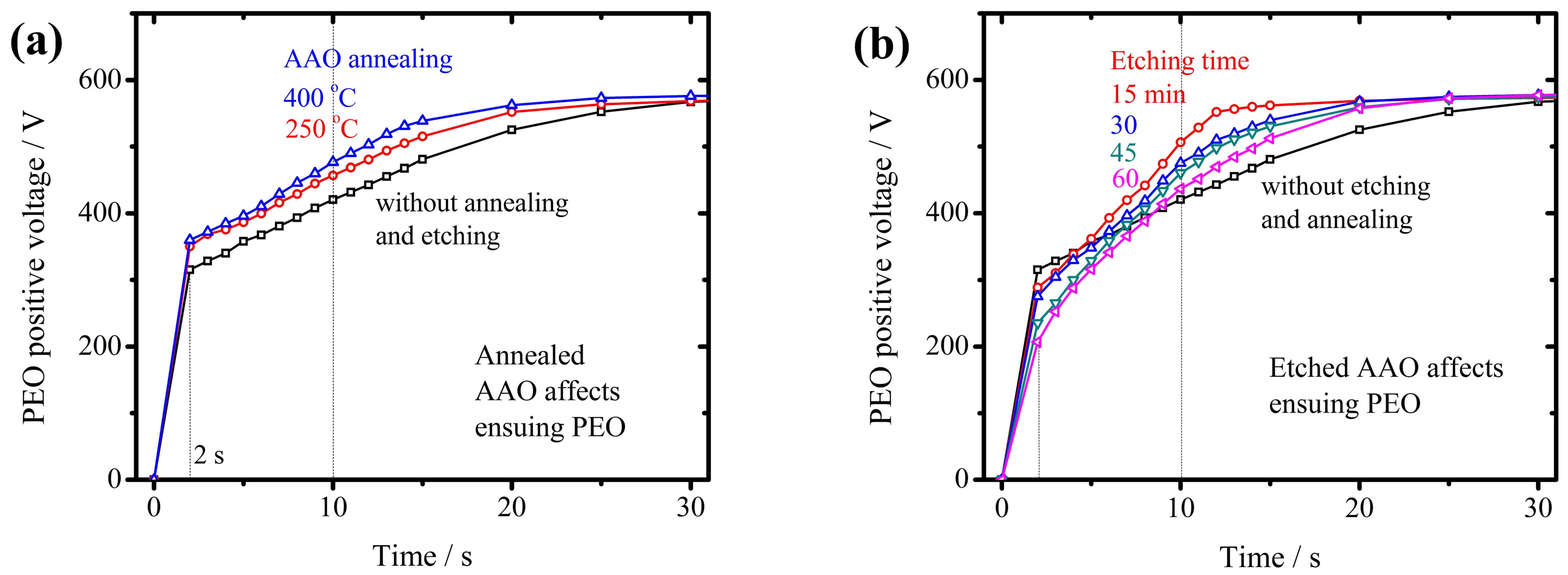 Coatings 10 00020 g009