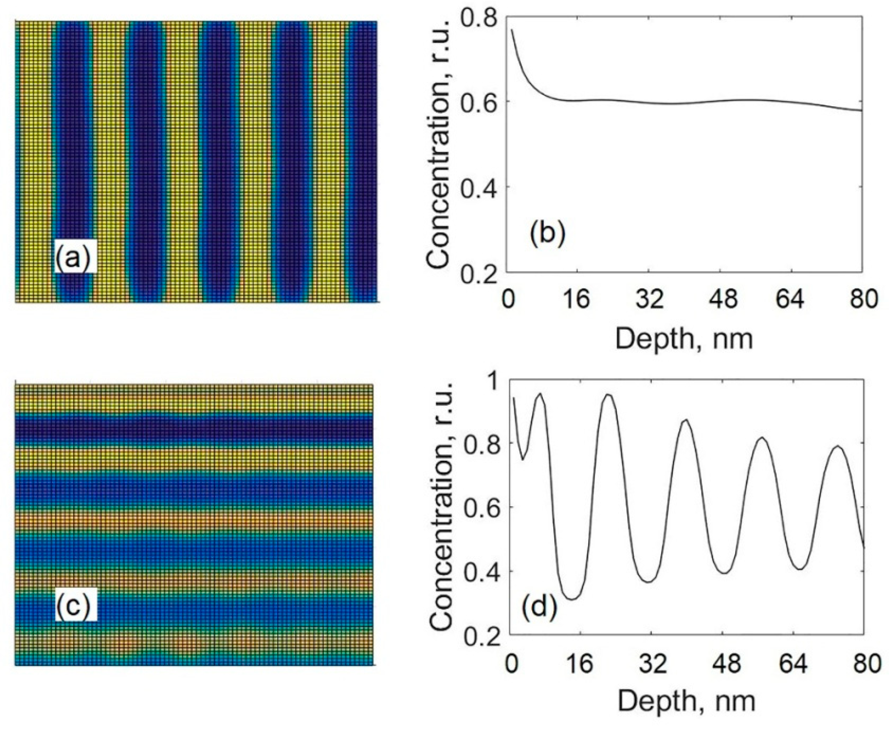 Coatings Free Full Text Mechanisms And Dynamics Of Layered Structure Formation During Co Deposition Of Binary Compound Thin Films Html