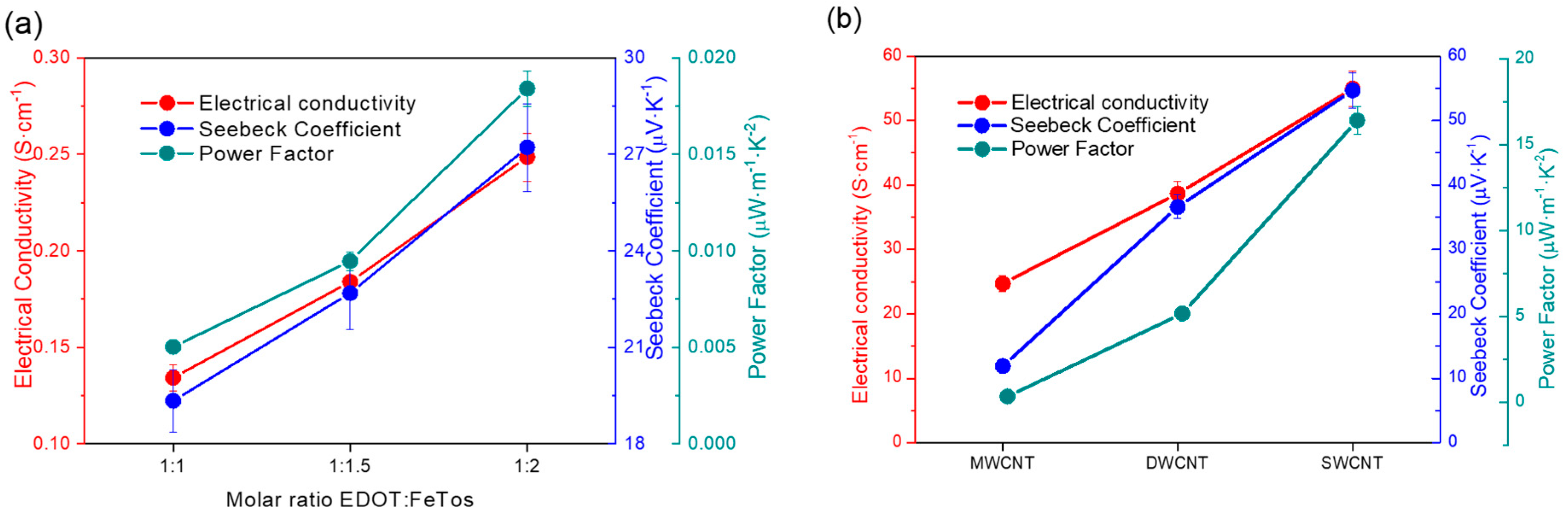Coatings 10 00022 g003 Coatings 10 00022 g003