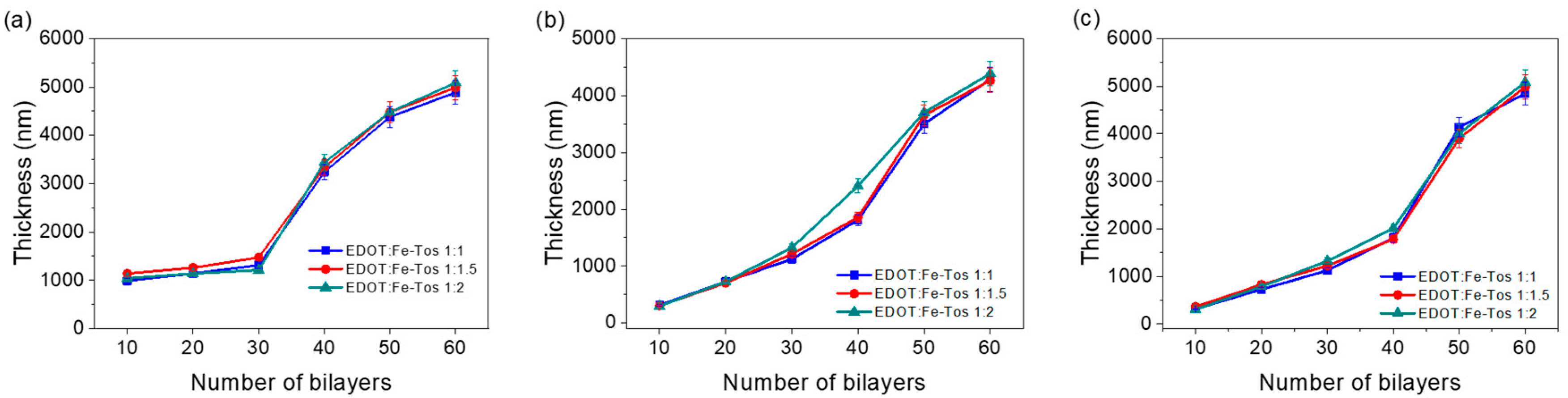 Coatings 10 00022 g004 Coatings 10 00022 g004
