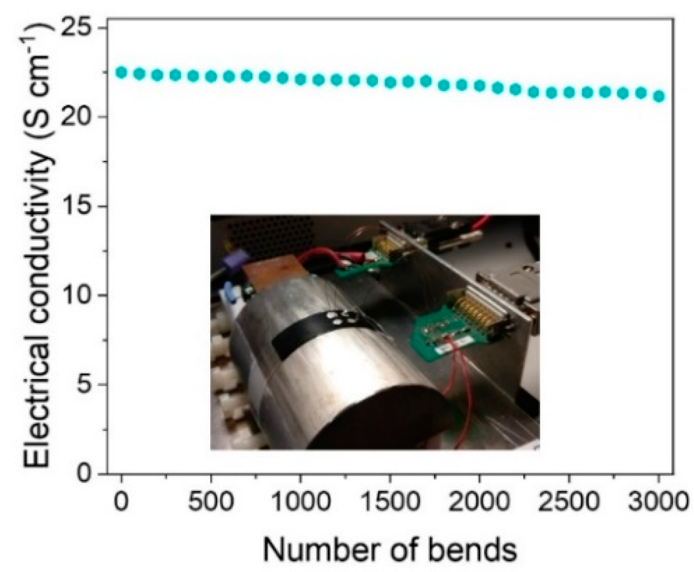 Coatings 10 00022 g008 Coatings 10 00022 g008