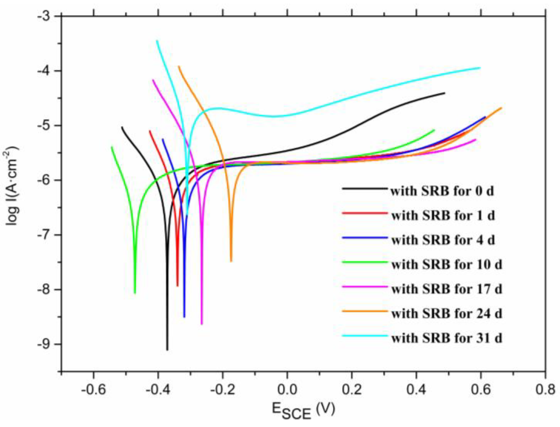 Coatings 10 00024 g002 Coatings 10 00024 g002