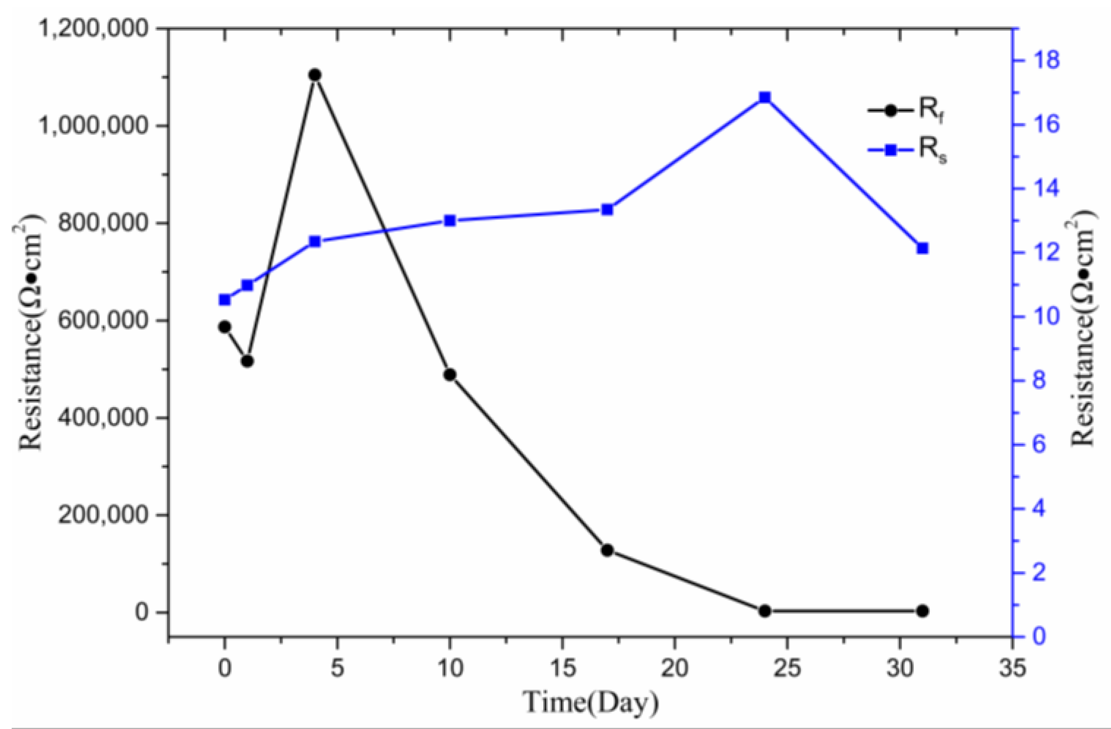 Coatings 10 00024 g006 Coatings 10 00024 g006