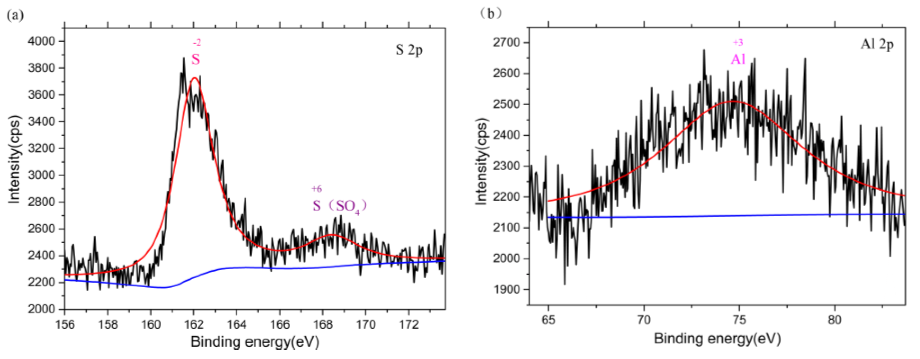 Coatings 10 00024 g008a Coatings 10 00024 g008a