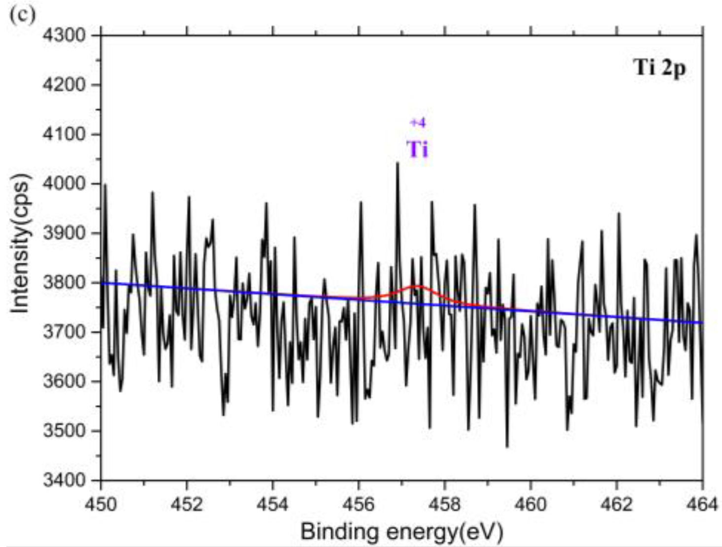 Coatings 10 00024 g008b Coatings 10 00024 g008b