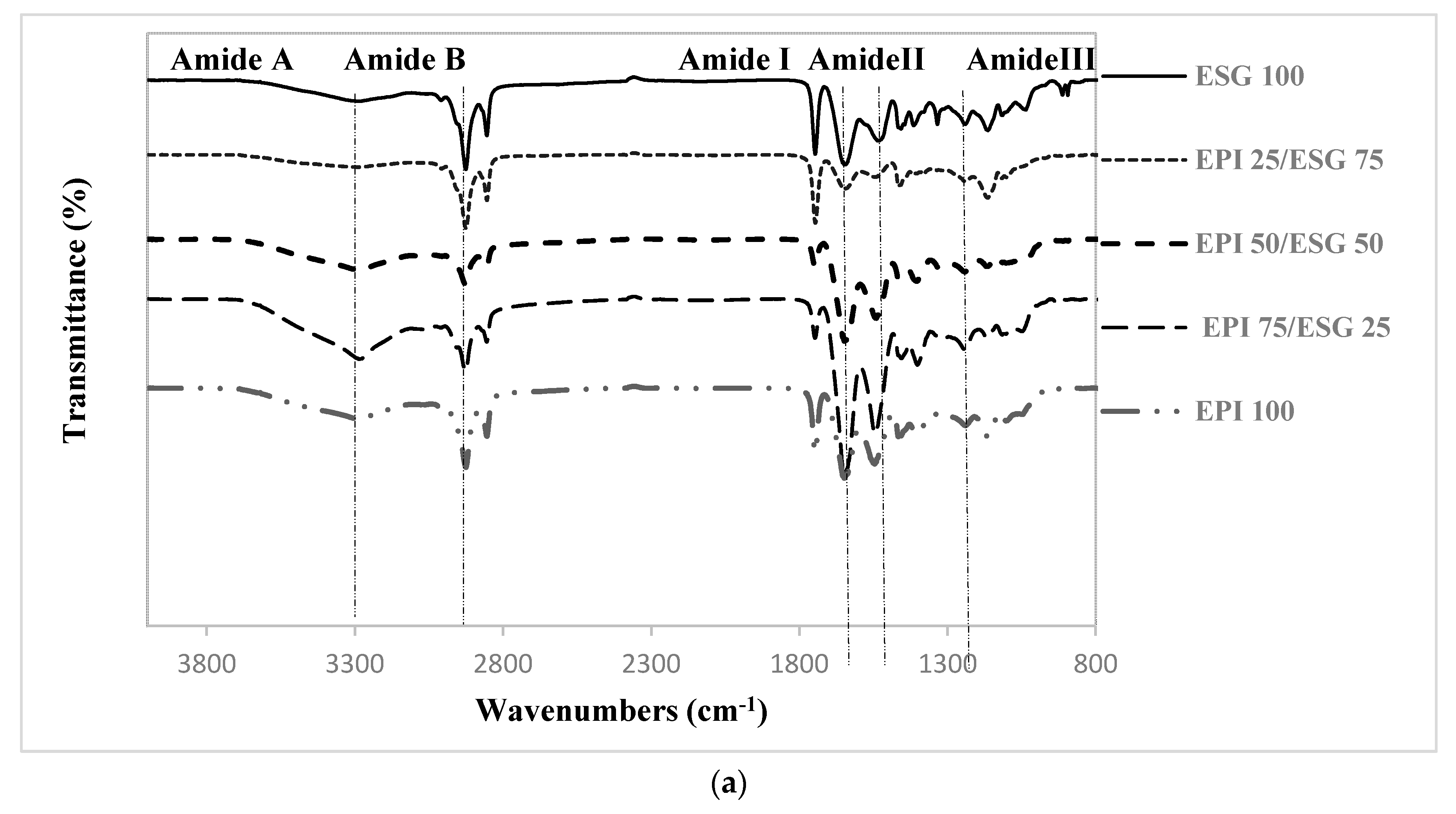 Coatings 10 00026 g003a Coatings 10 00026 g003a