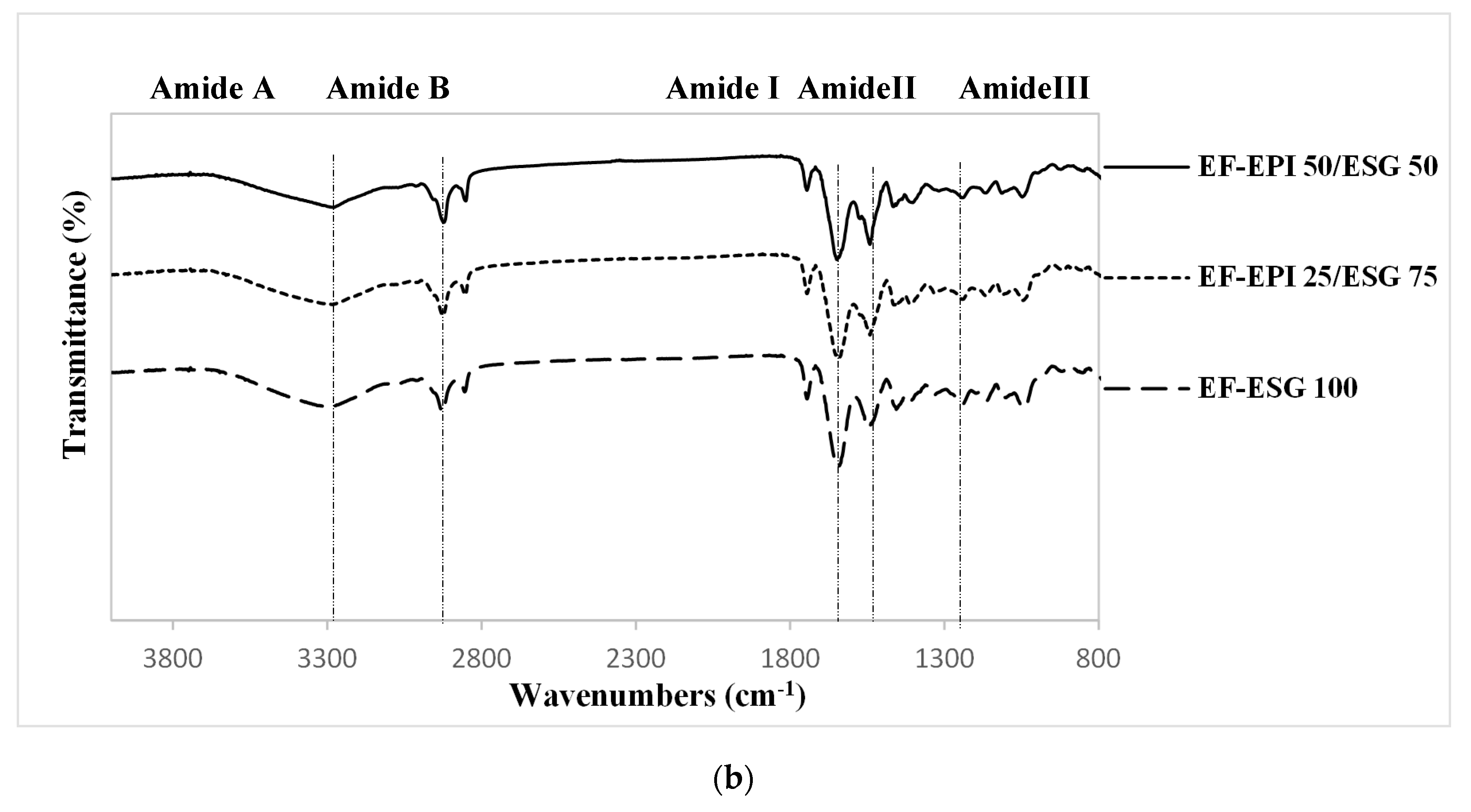 Coatings 10 00026 g003b Coatings 10 00026 g003b