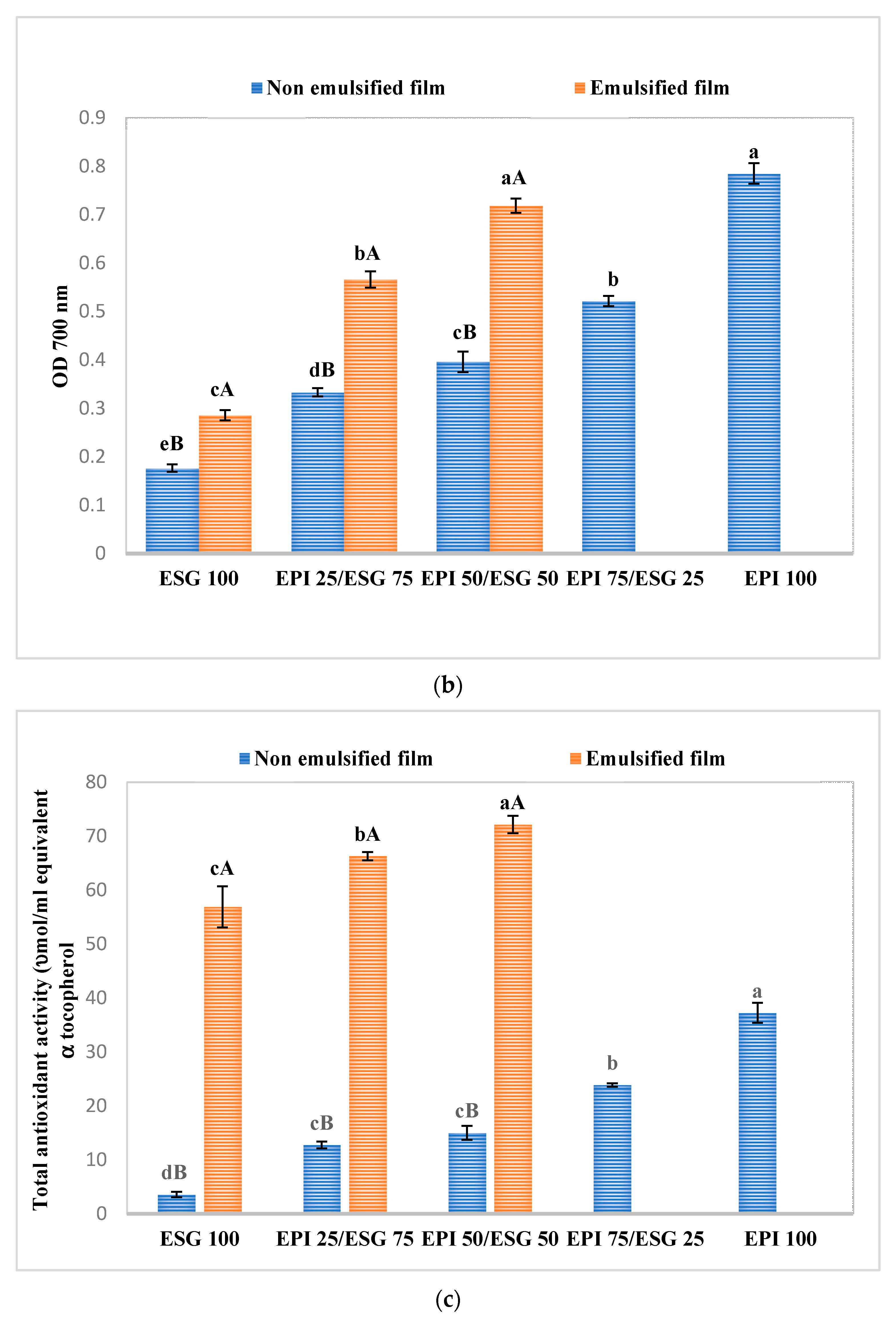 Coatings 10 00026 g005b Coatings 10 00026 g005b