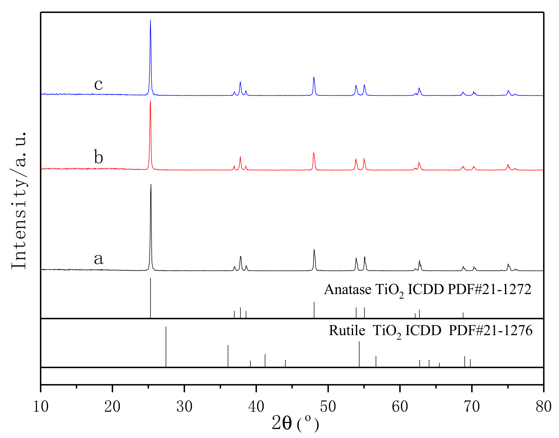 Coatings 10 00027 g003 Coatings 10 00027 g003