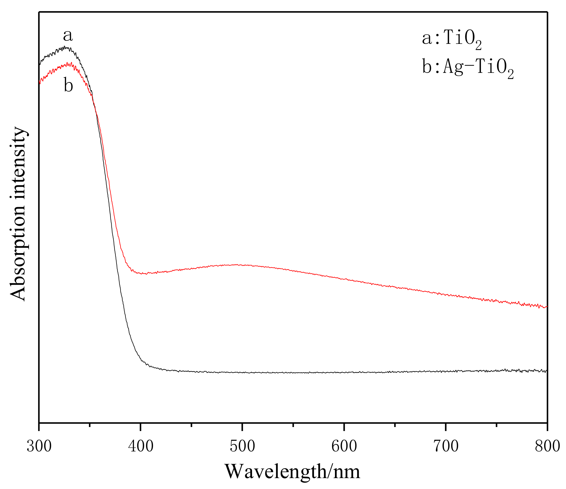Coatings 10 00027 g005 Coatings 10 00027 g005