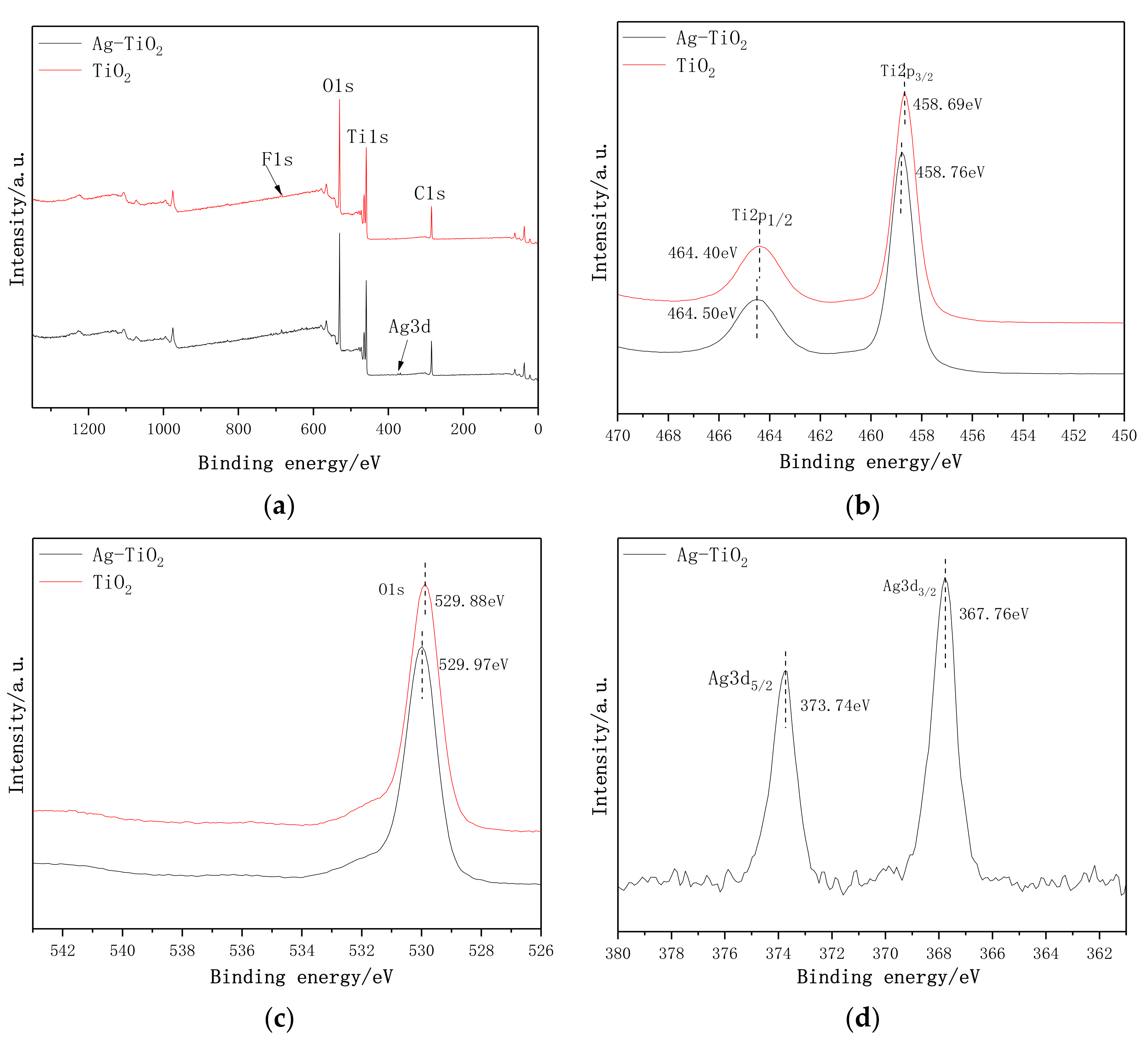 Coatings 10 00027 g006 Coatings 10 00027 g006