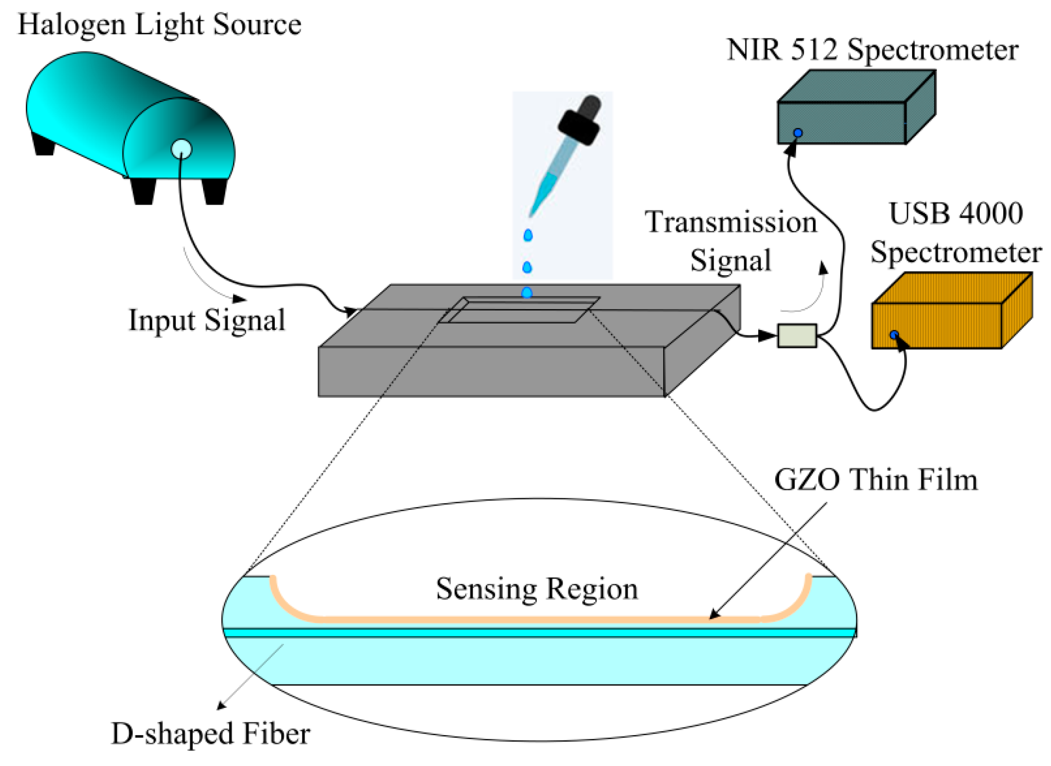 Coatings 10 00029 g003
