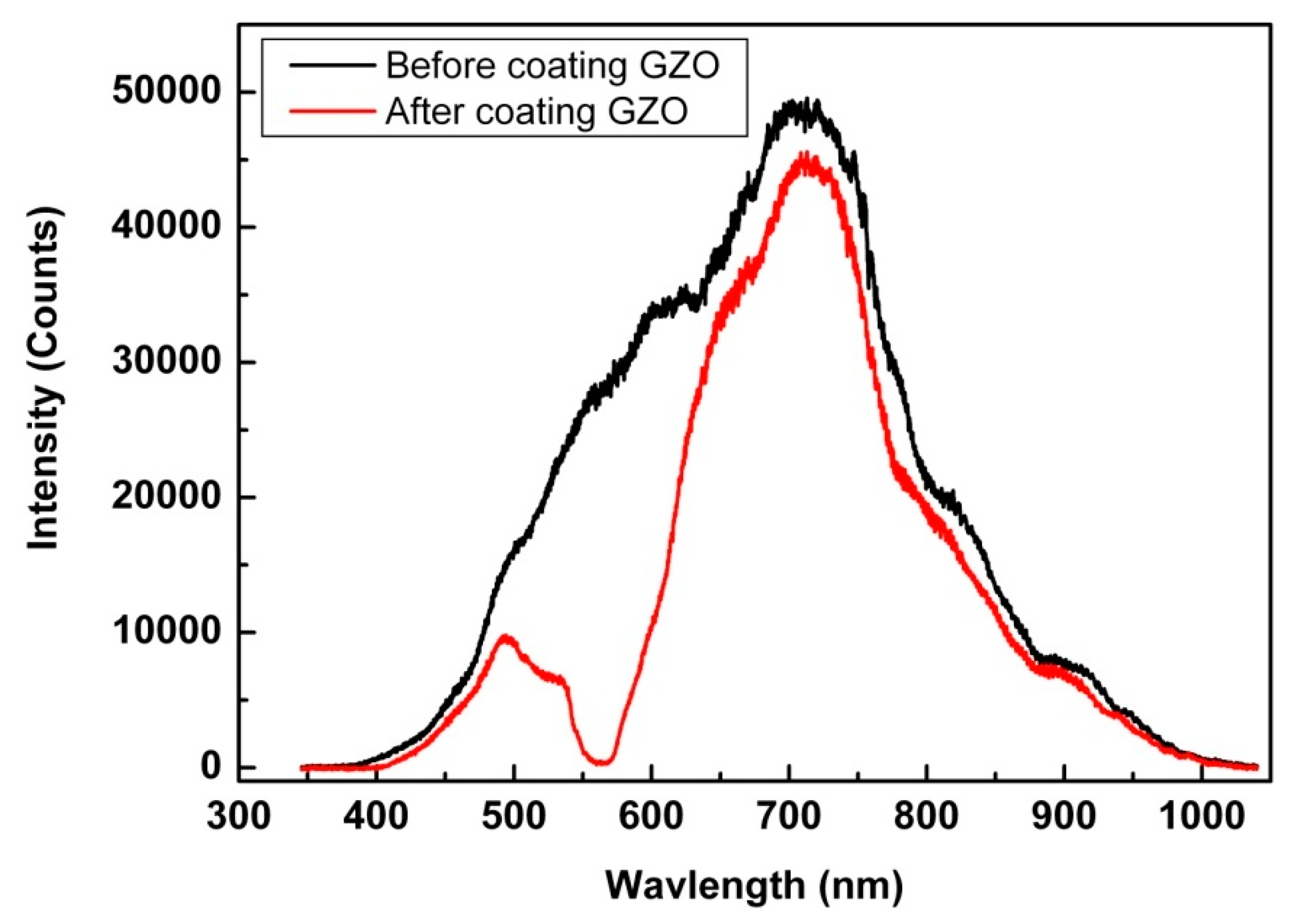 Coatings 10 00029 g004
