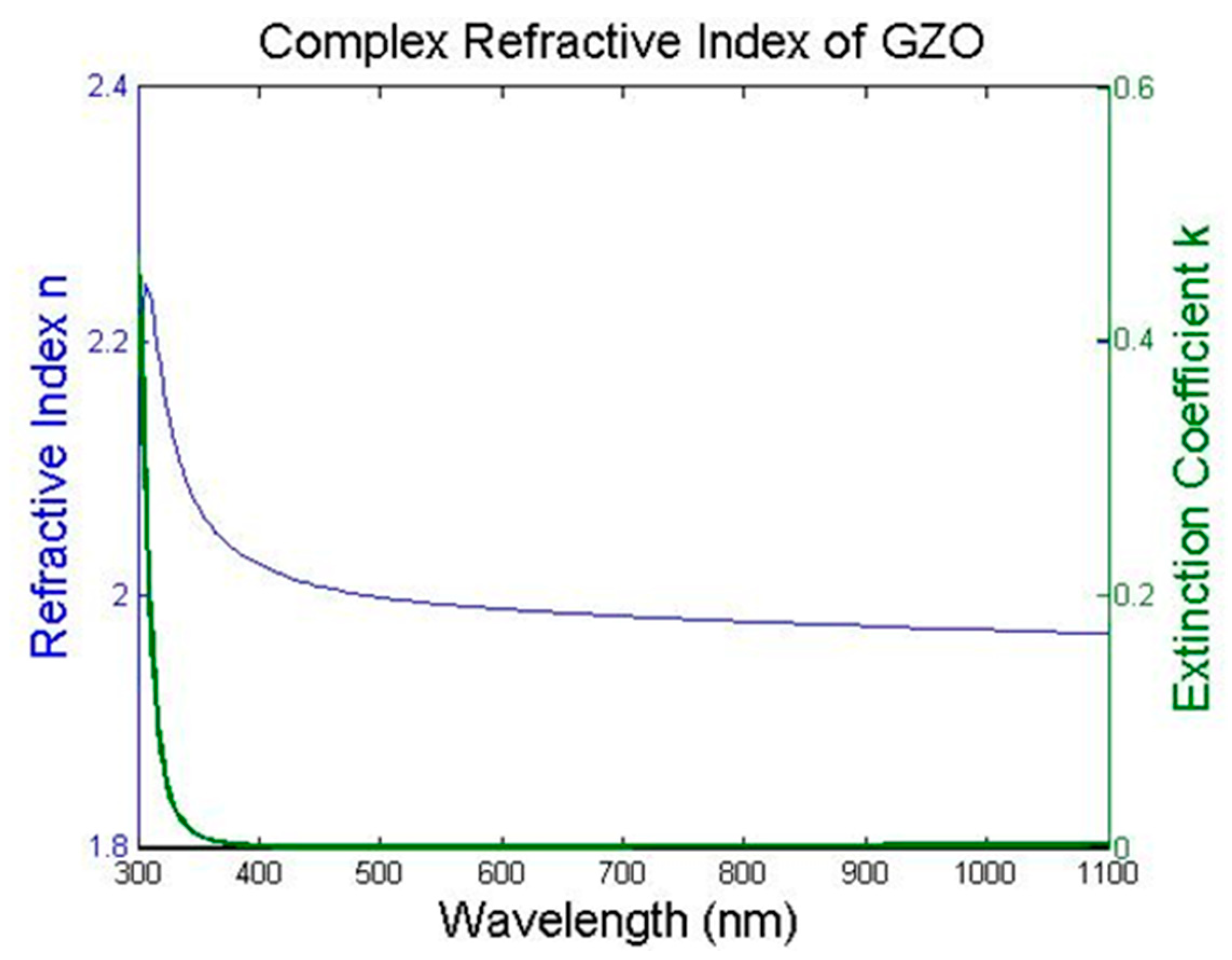 Coatings 10 00029 g005