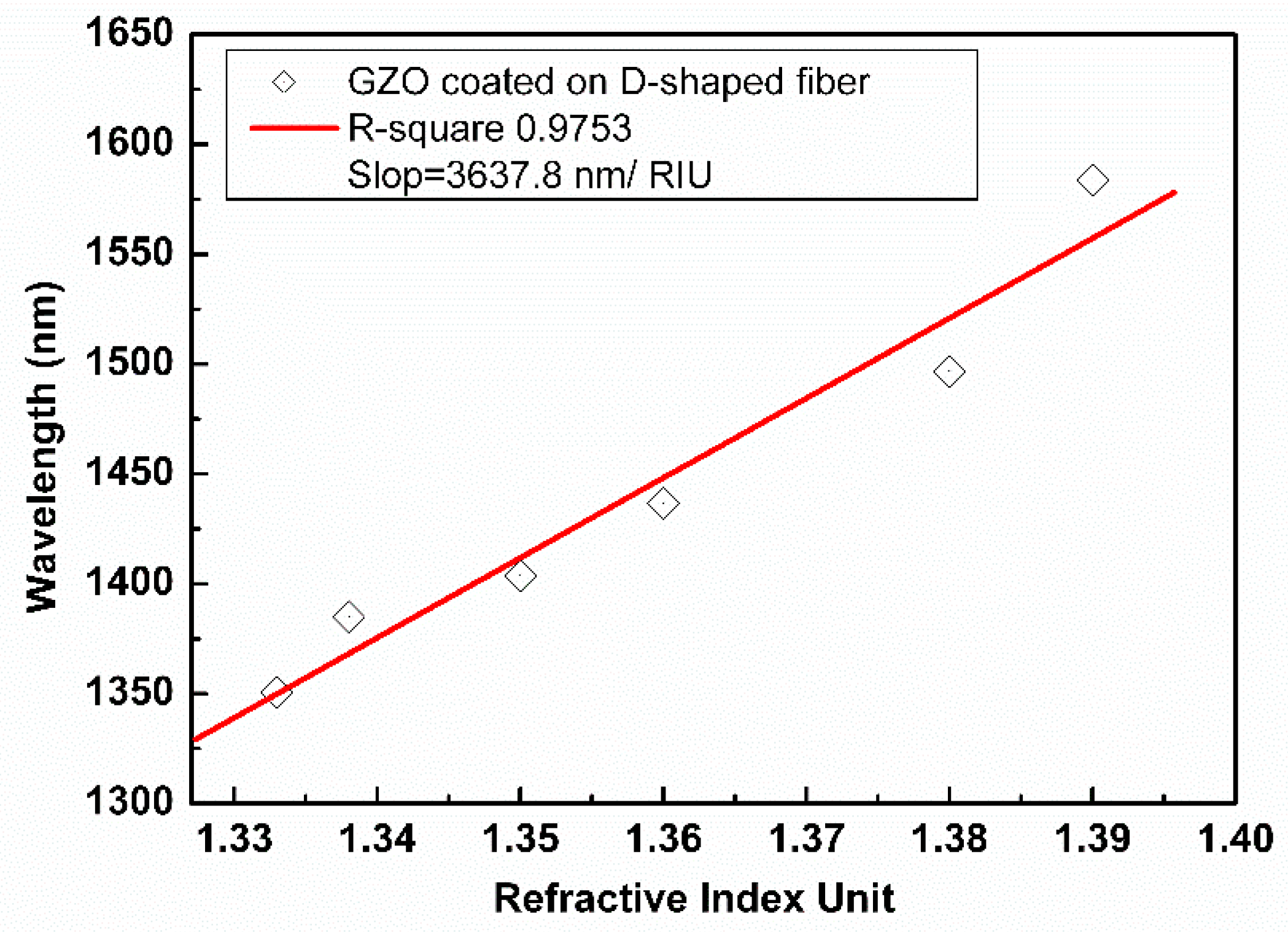 Coatings 10 00029 g007