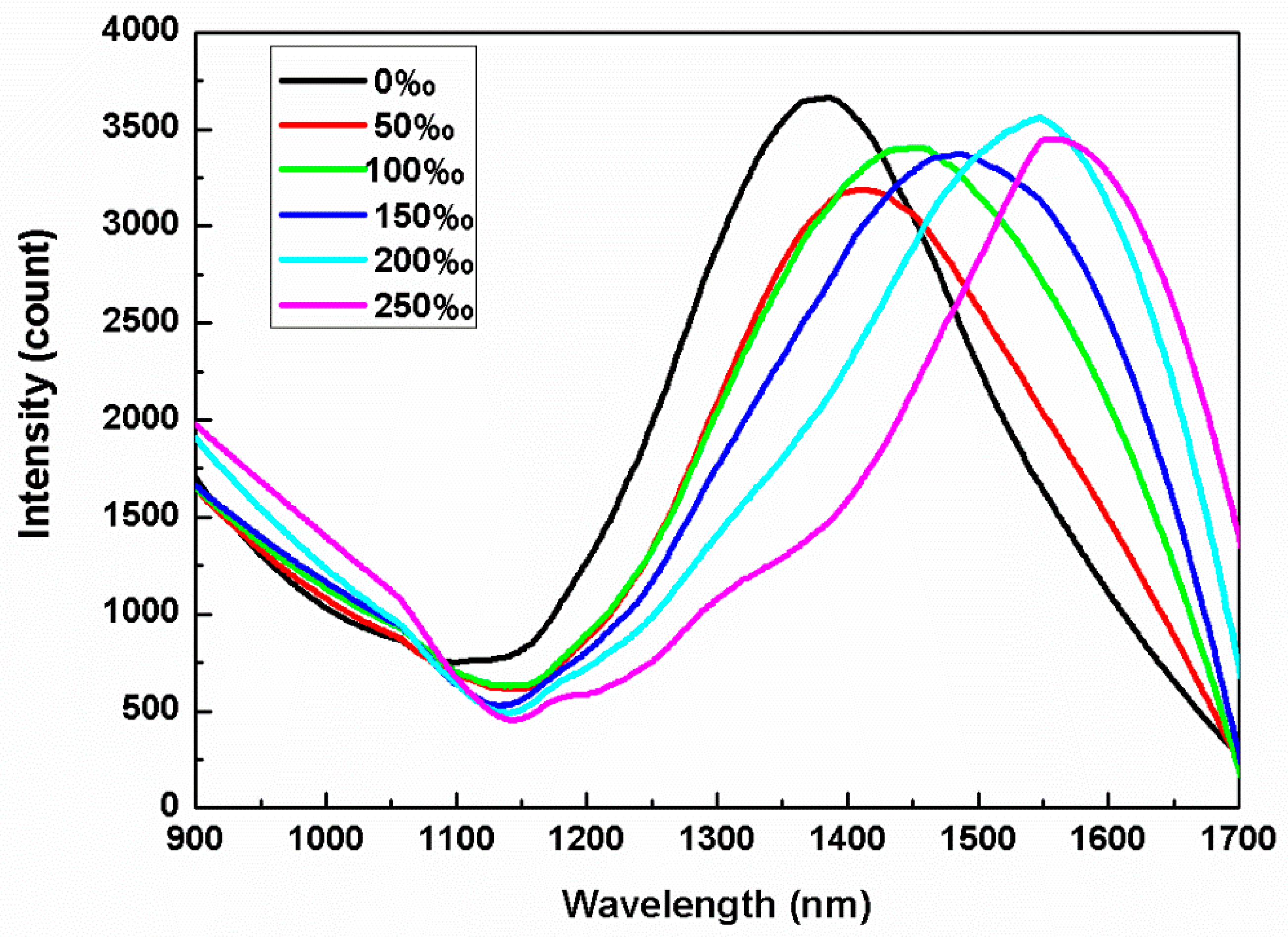 Coatings 10 00029 g009