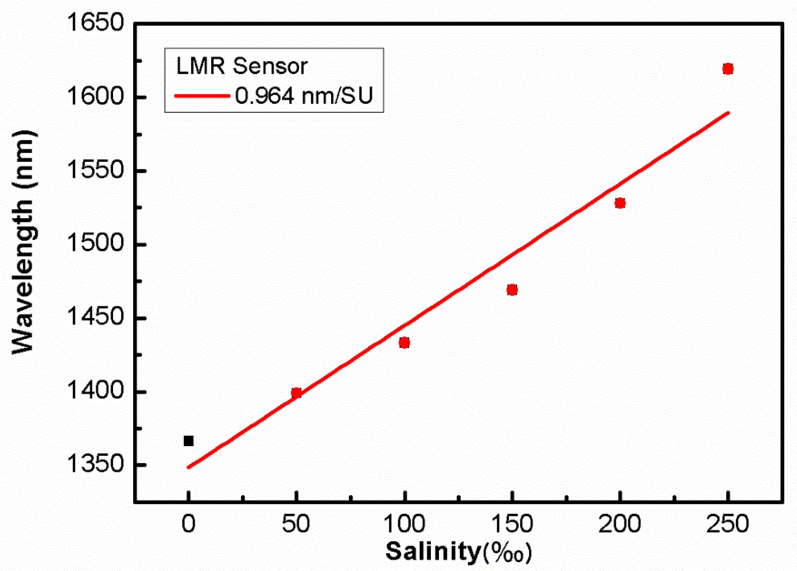 Coatings 10 00029 g010