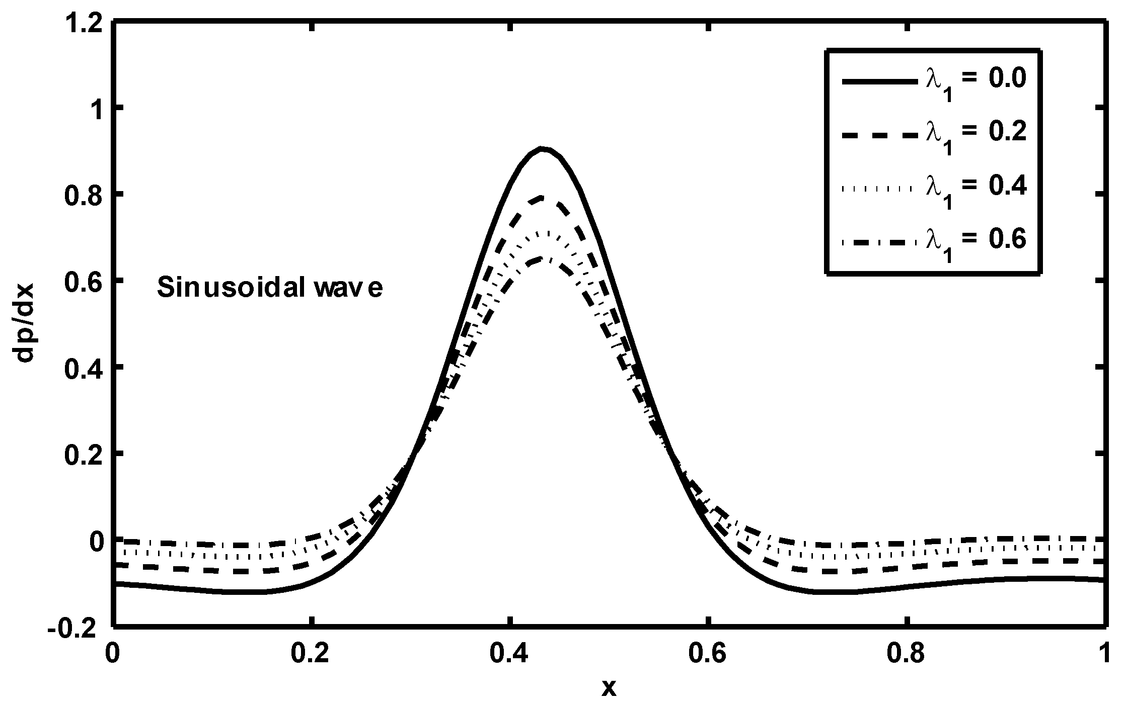 Coatings 10 00030 g006 Coatings 10 00030 g006
