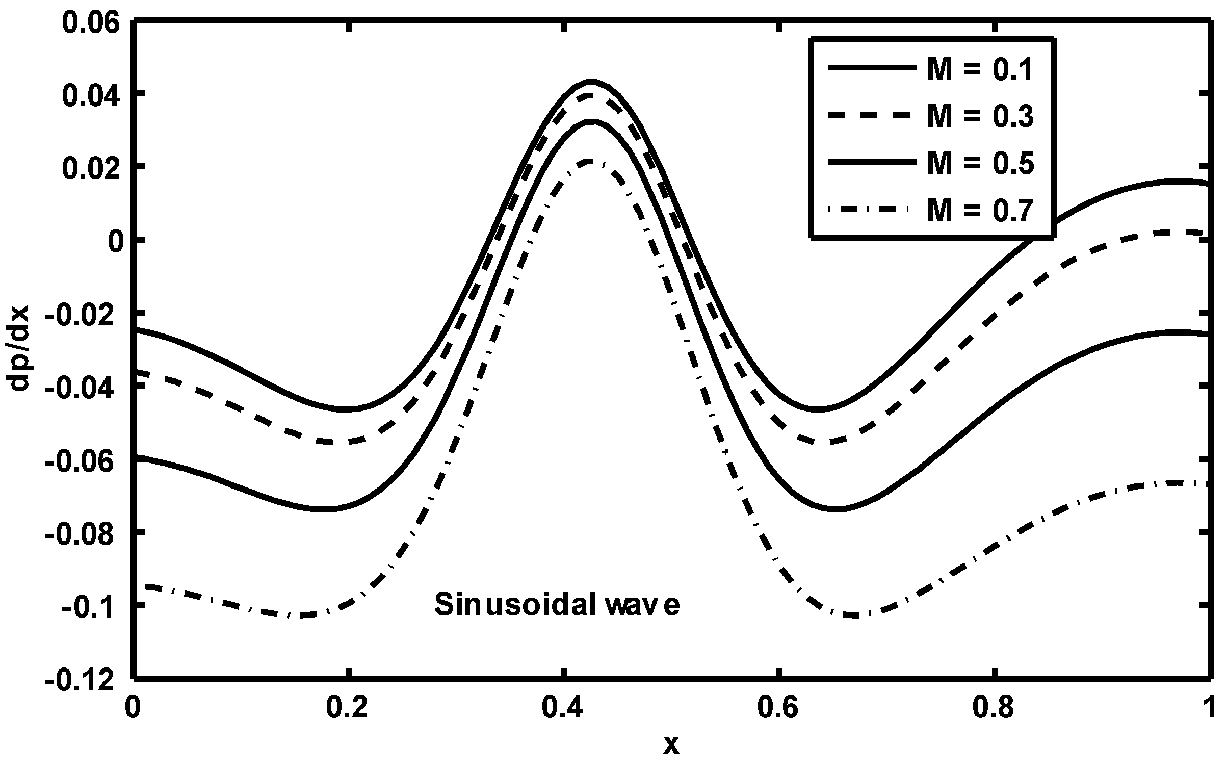Coatings 10 00030 g007 Coatings 10 00030 g007