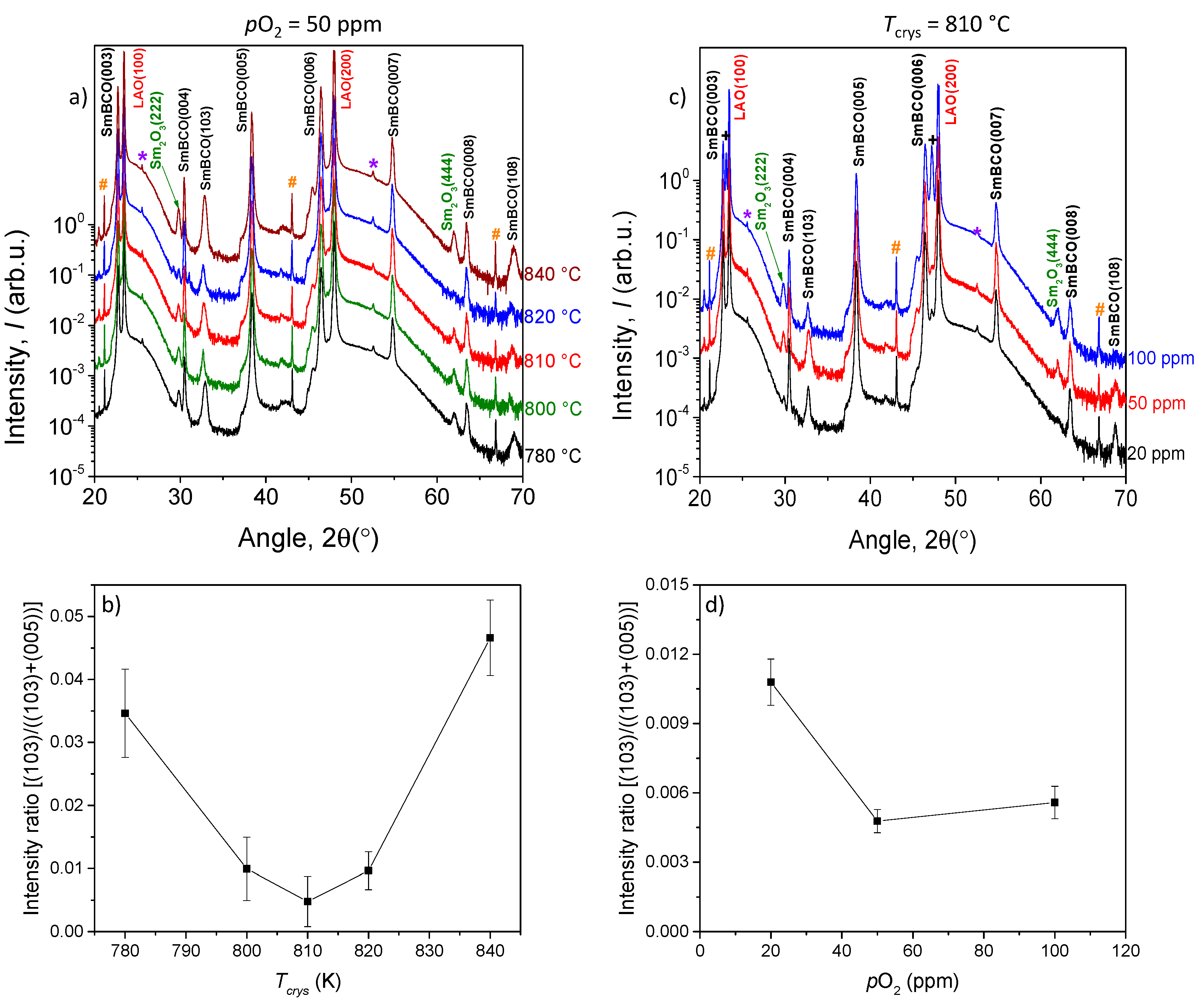 Coatings 10 00031 g002 Coatings 10 00031 g002