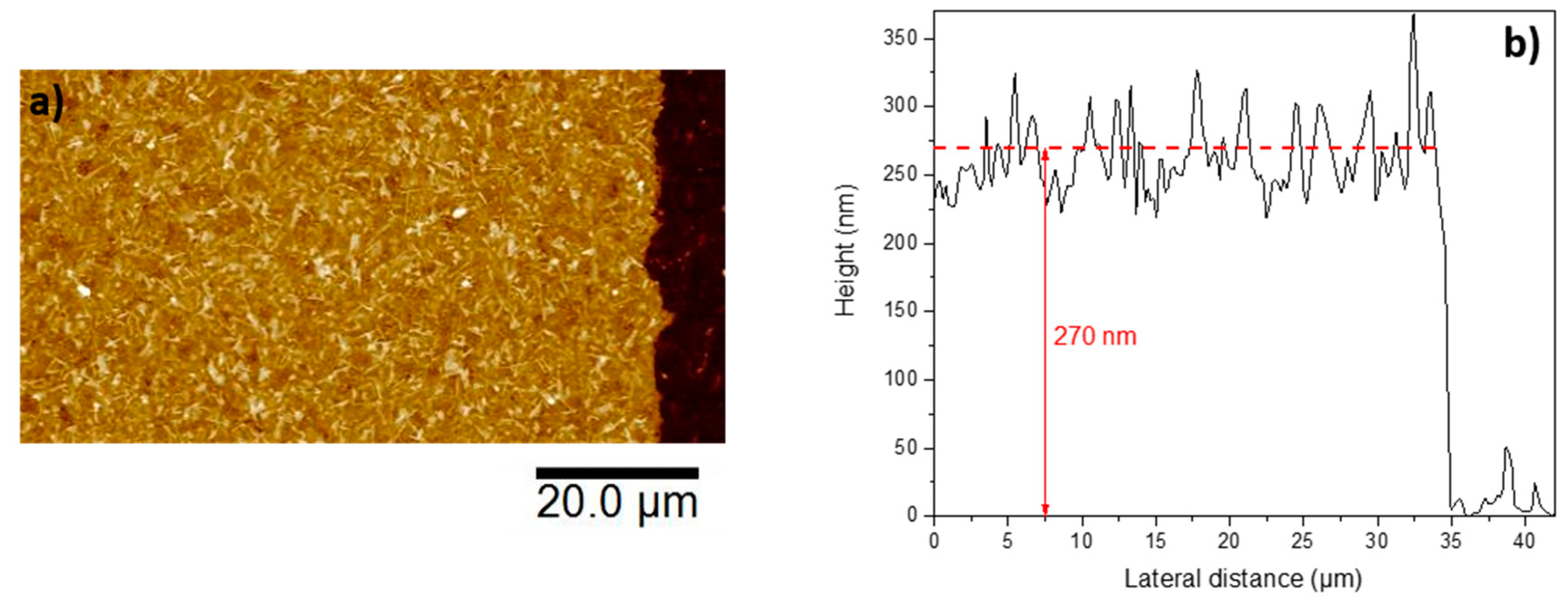 Coatings 10 00031 g004 Coatings 10 00031 g004