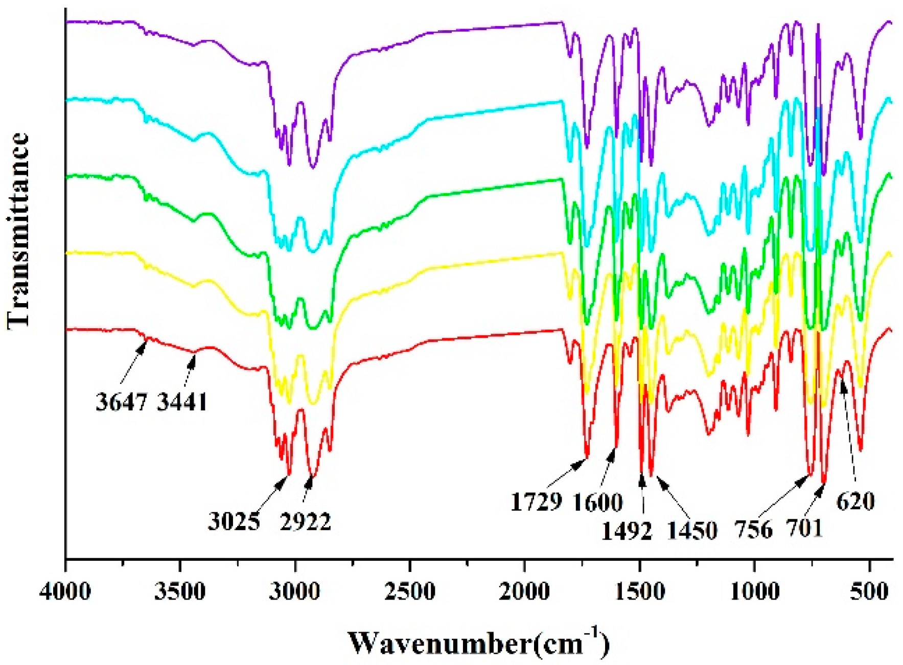 Coatings 10 00032 g007 Coatings 10 00032 g007