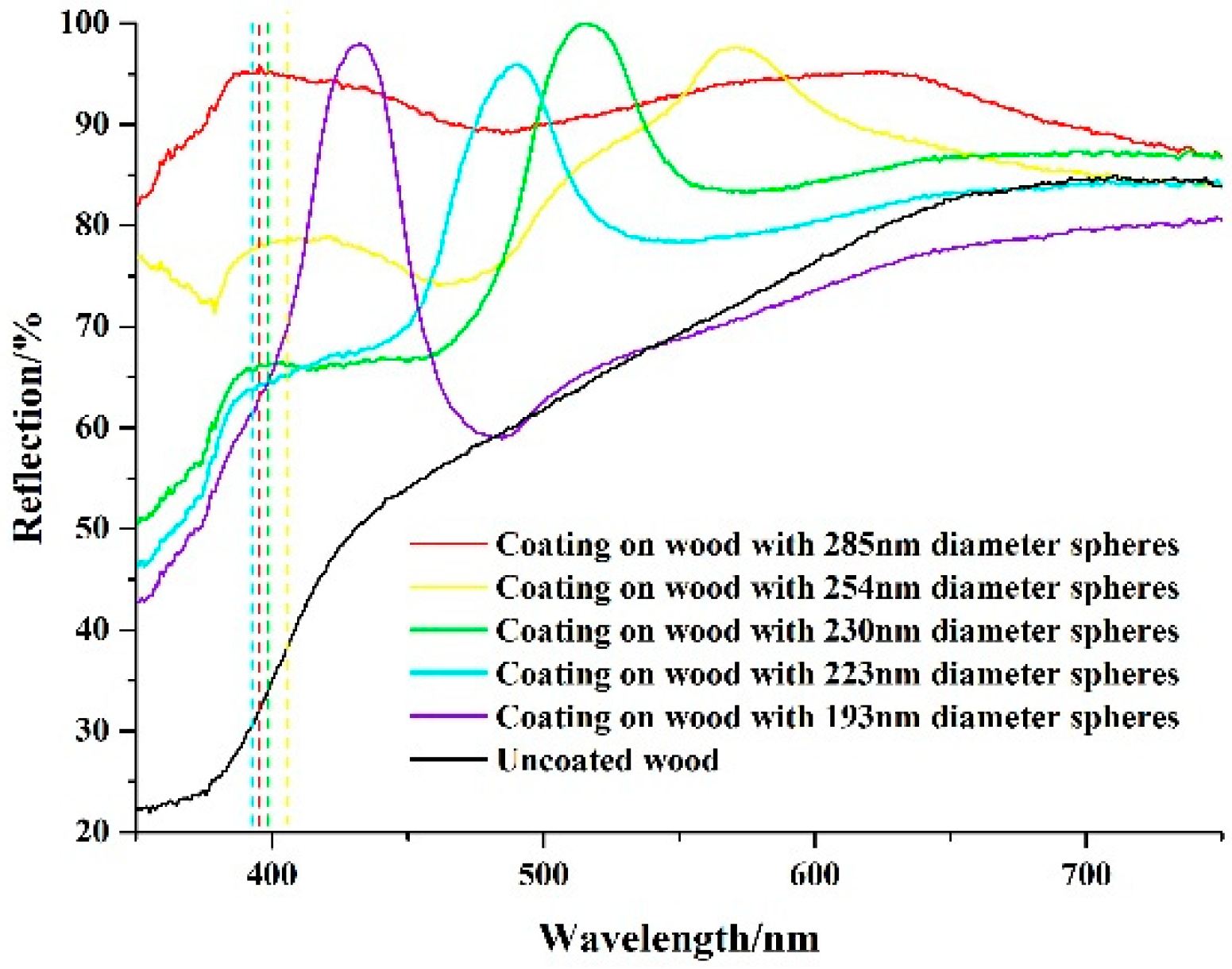 Coatings 10 00032 g009 Coatings 10 00032 g009