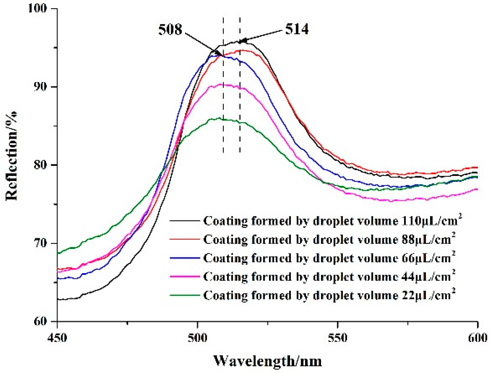 Coatings 10 00032 g011 Coatings 10 00032 g011