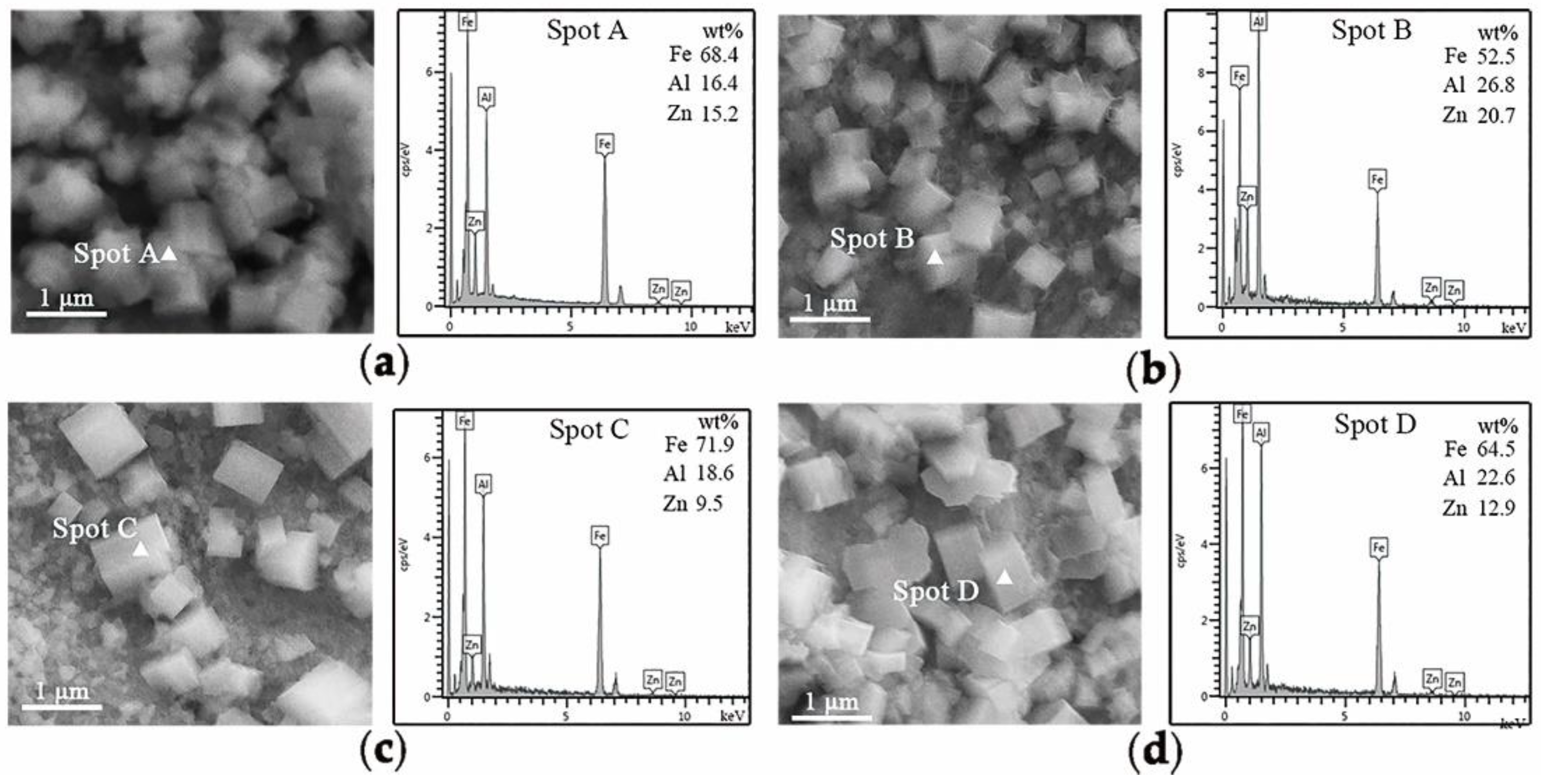 Coatings 10 00037 g002
