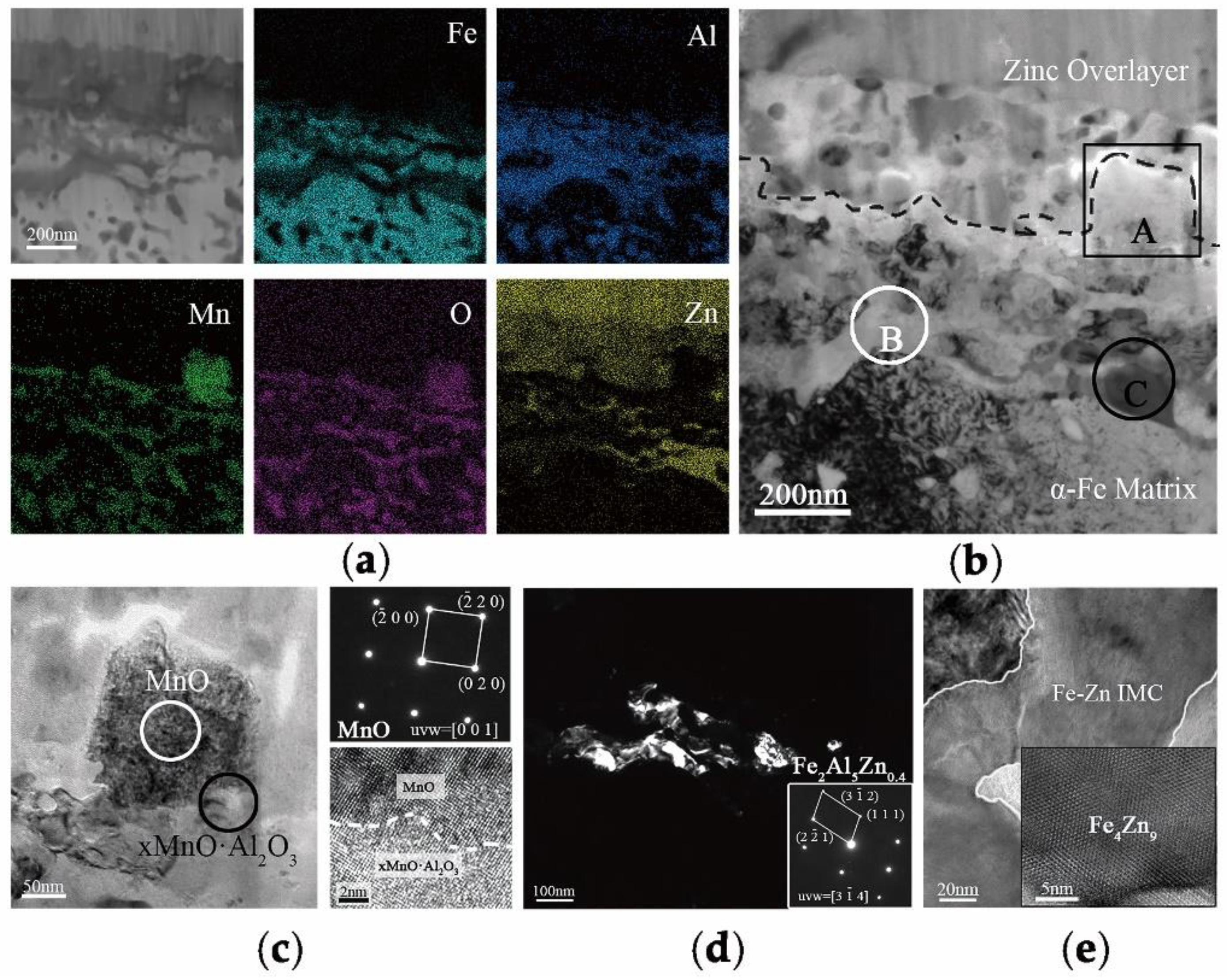 Coatings 10 00037 g003