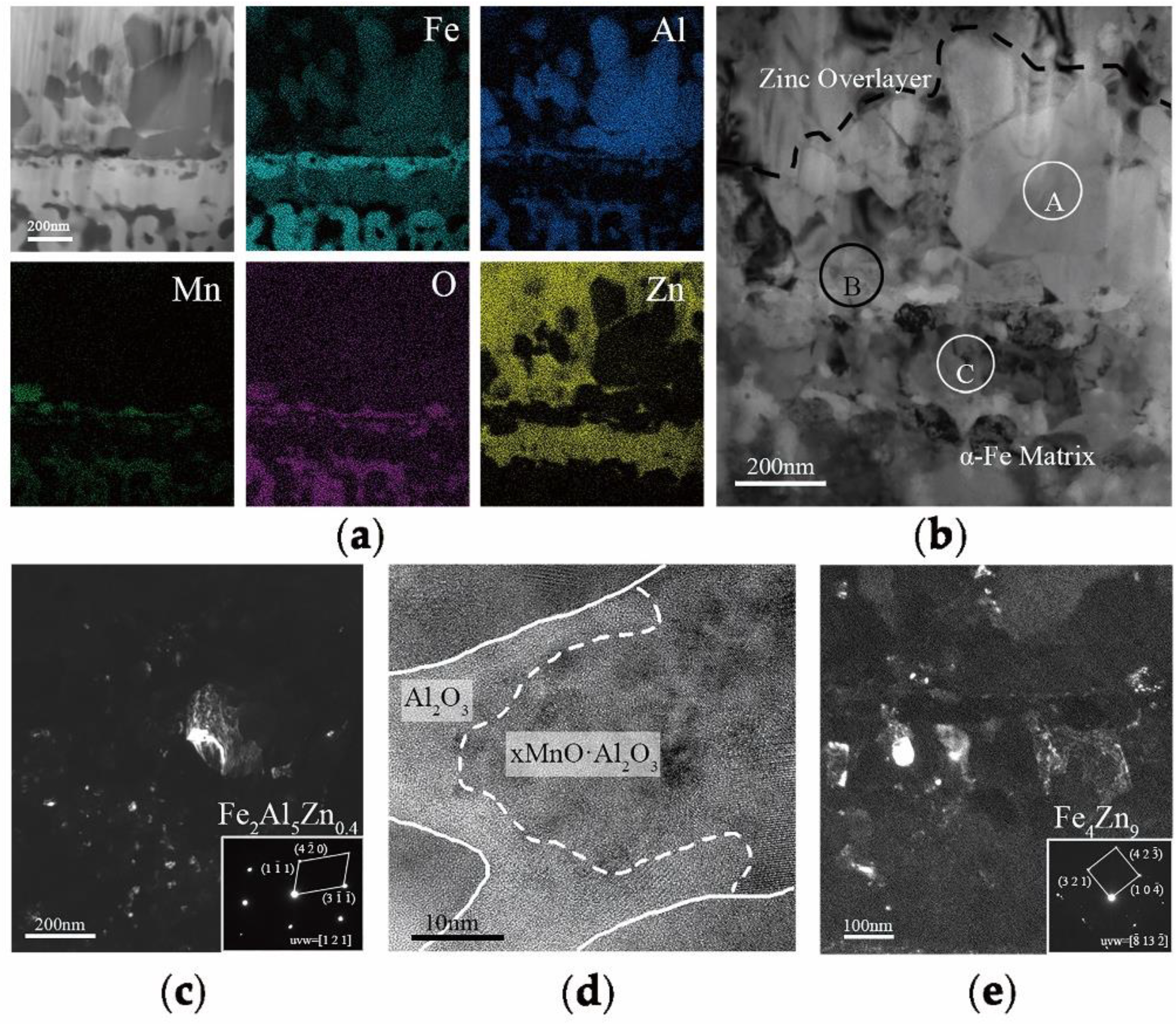 Coatings 10 00037 g004